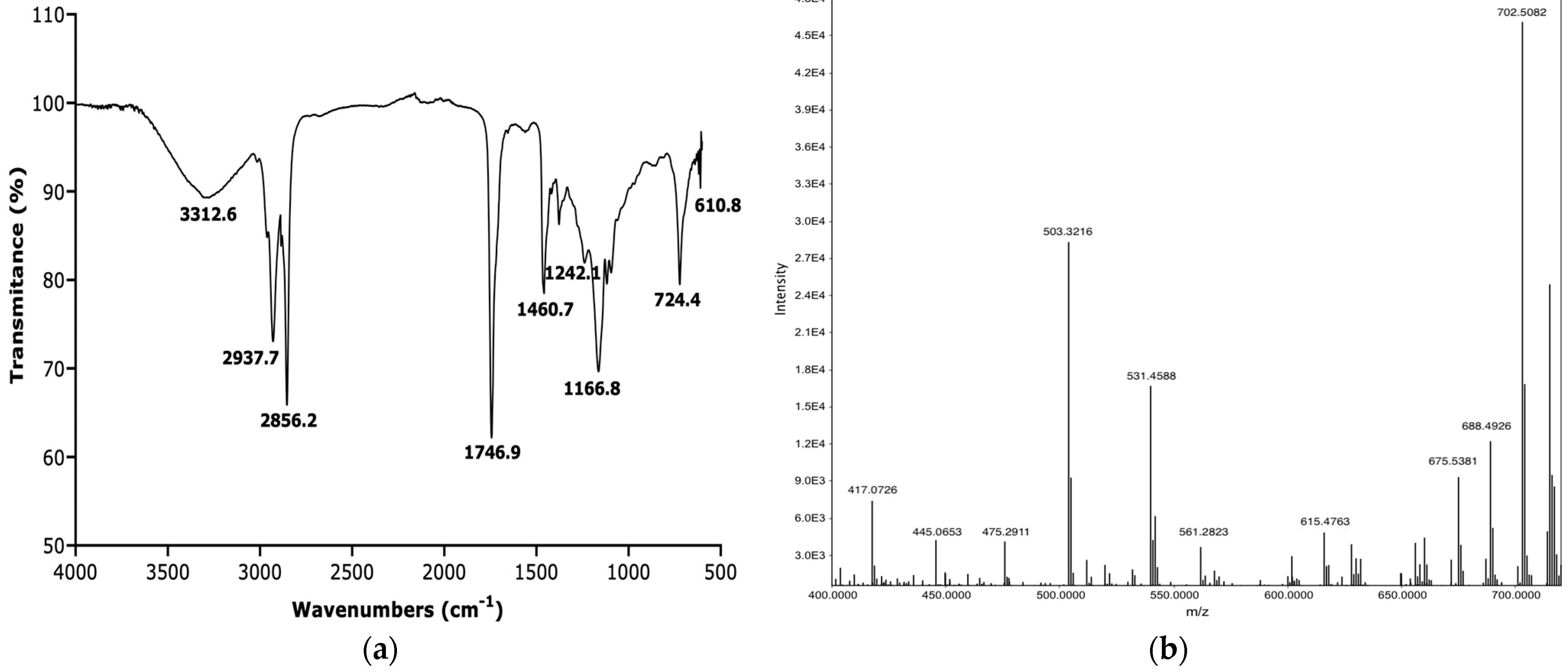 Agronomy 14 02416 g005