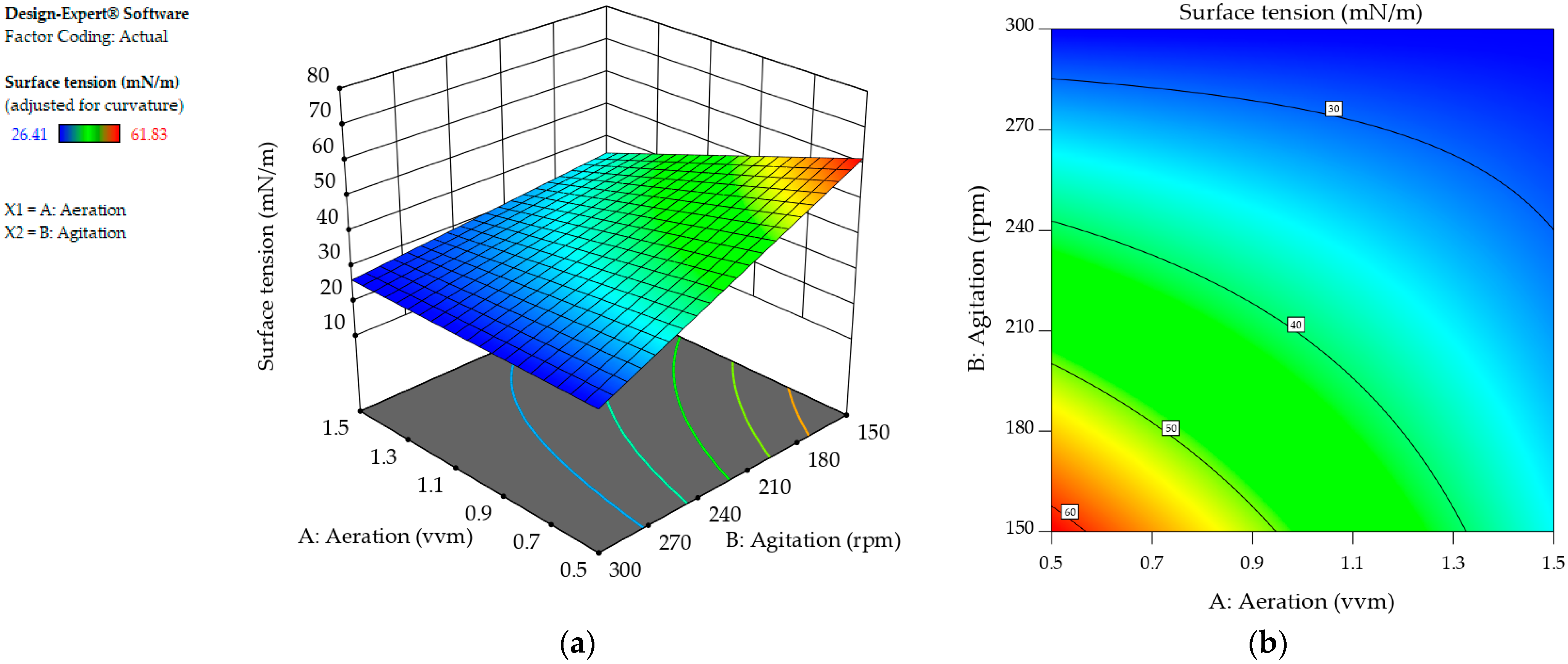 Agronomy 14 02416 g006