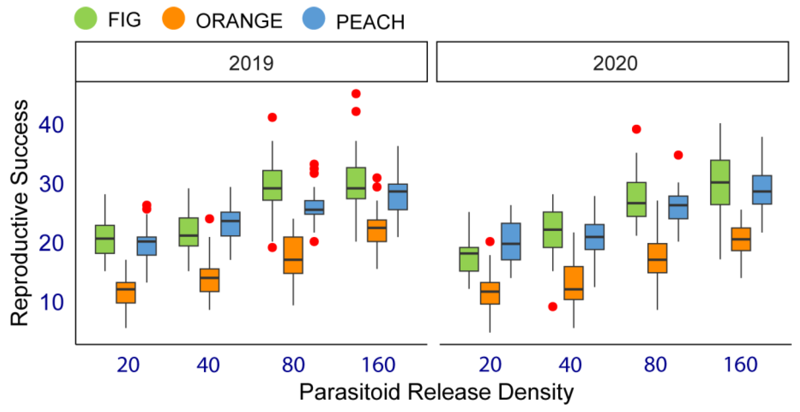 Agronomy 14 02418 g003