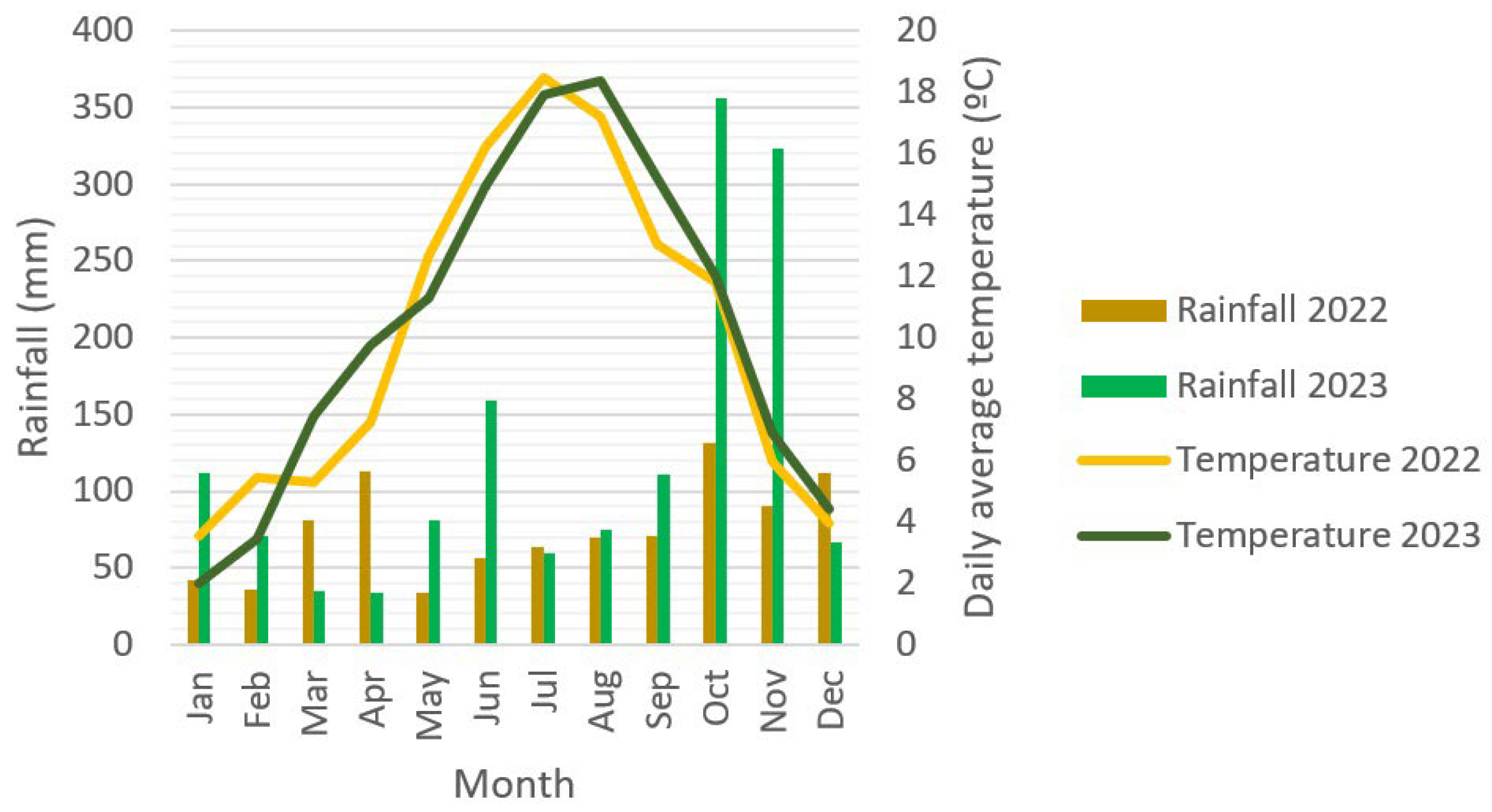 Agronomy 14 02419 g002