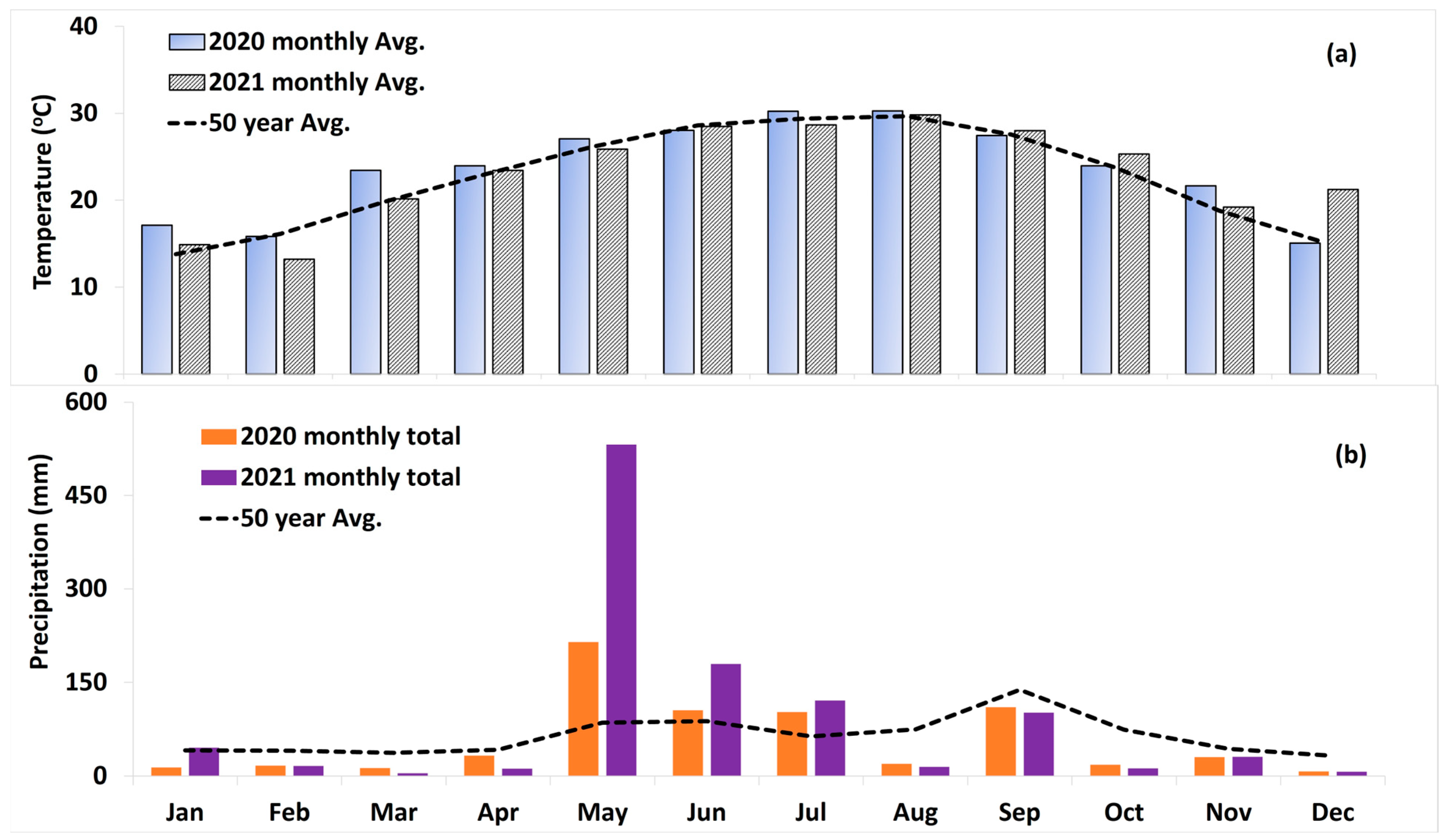 Agronomy 14 02422 g002