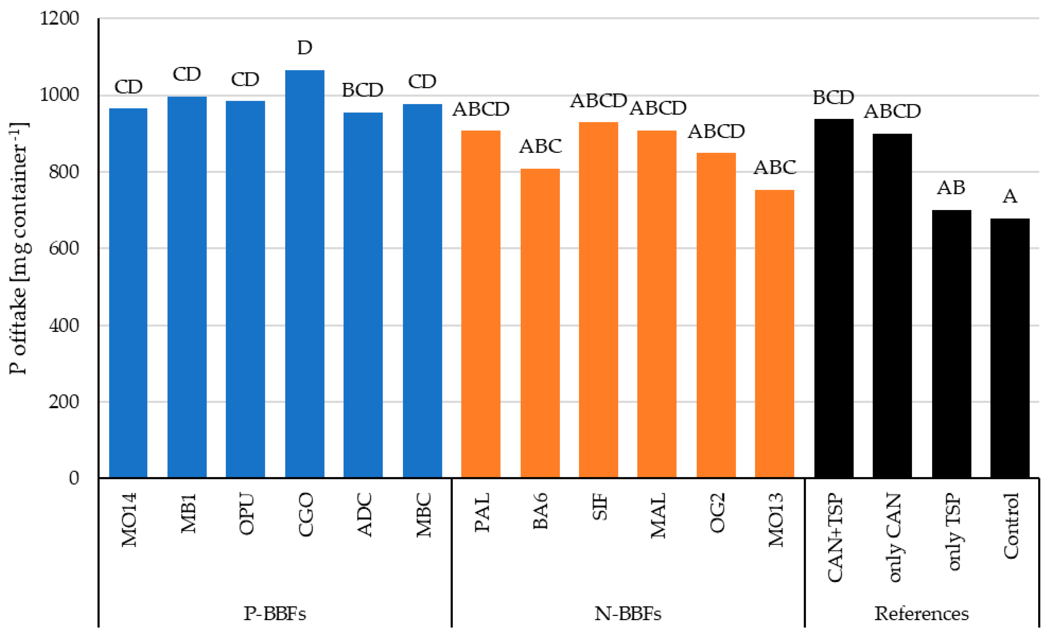 Agronomy 14 02424 g013