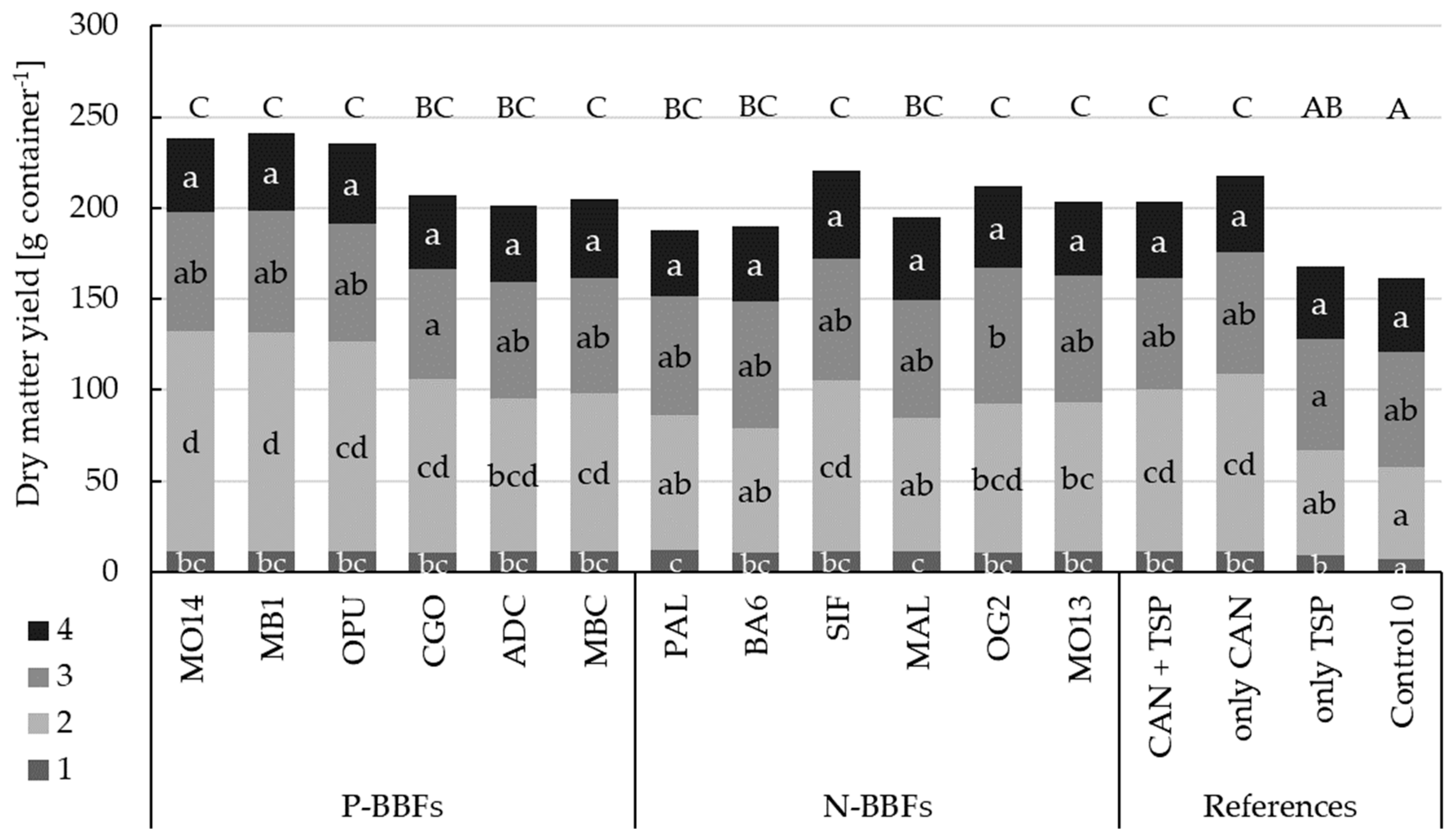Agronomy 14 02424 g014