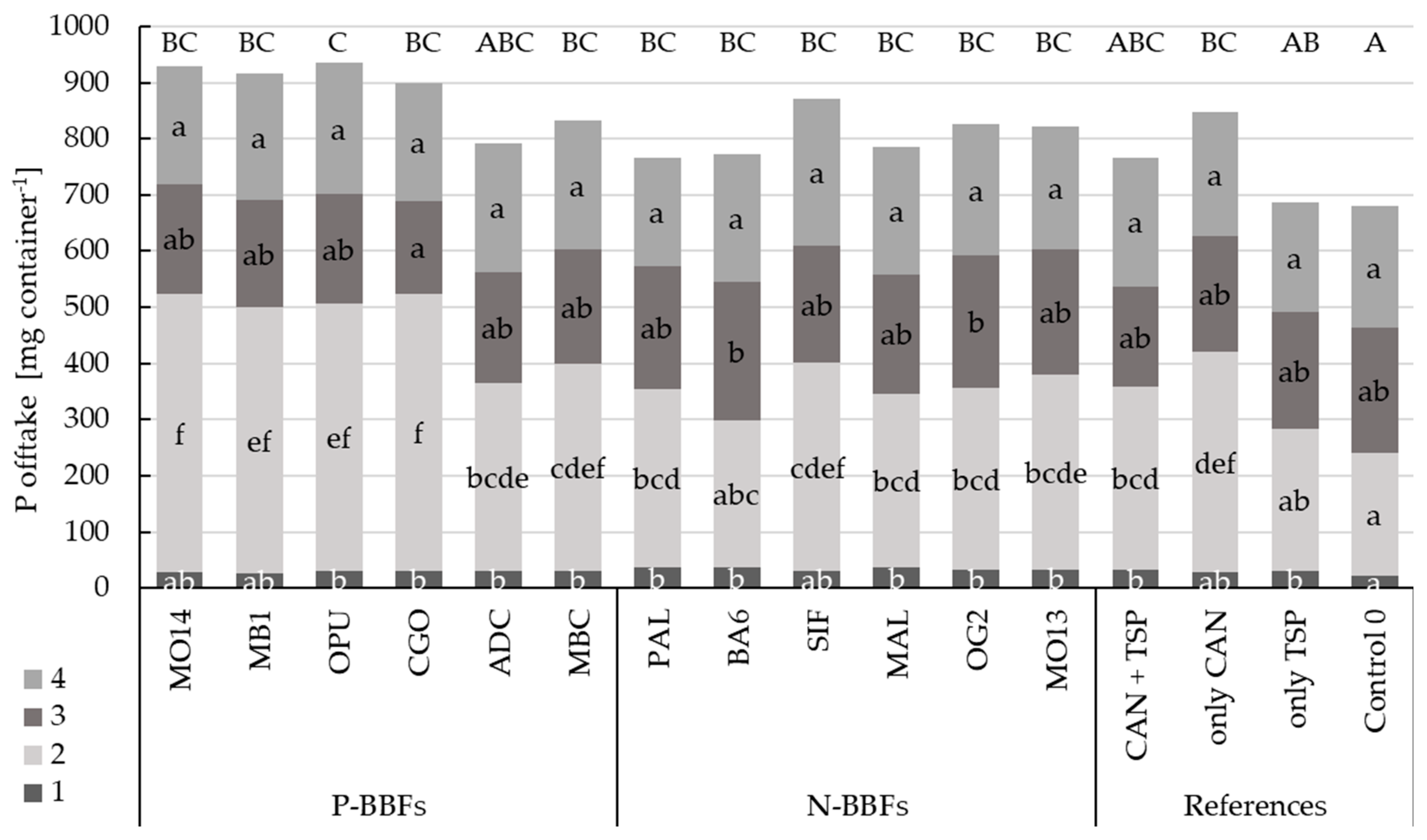 Agronomy 14 02424 g016