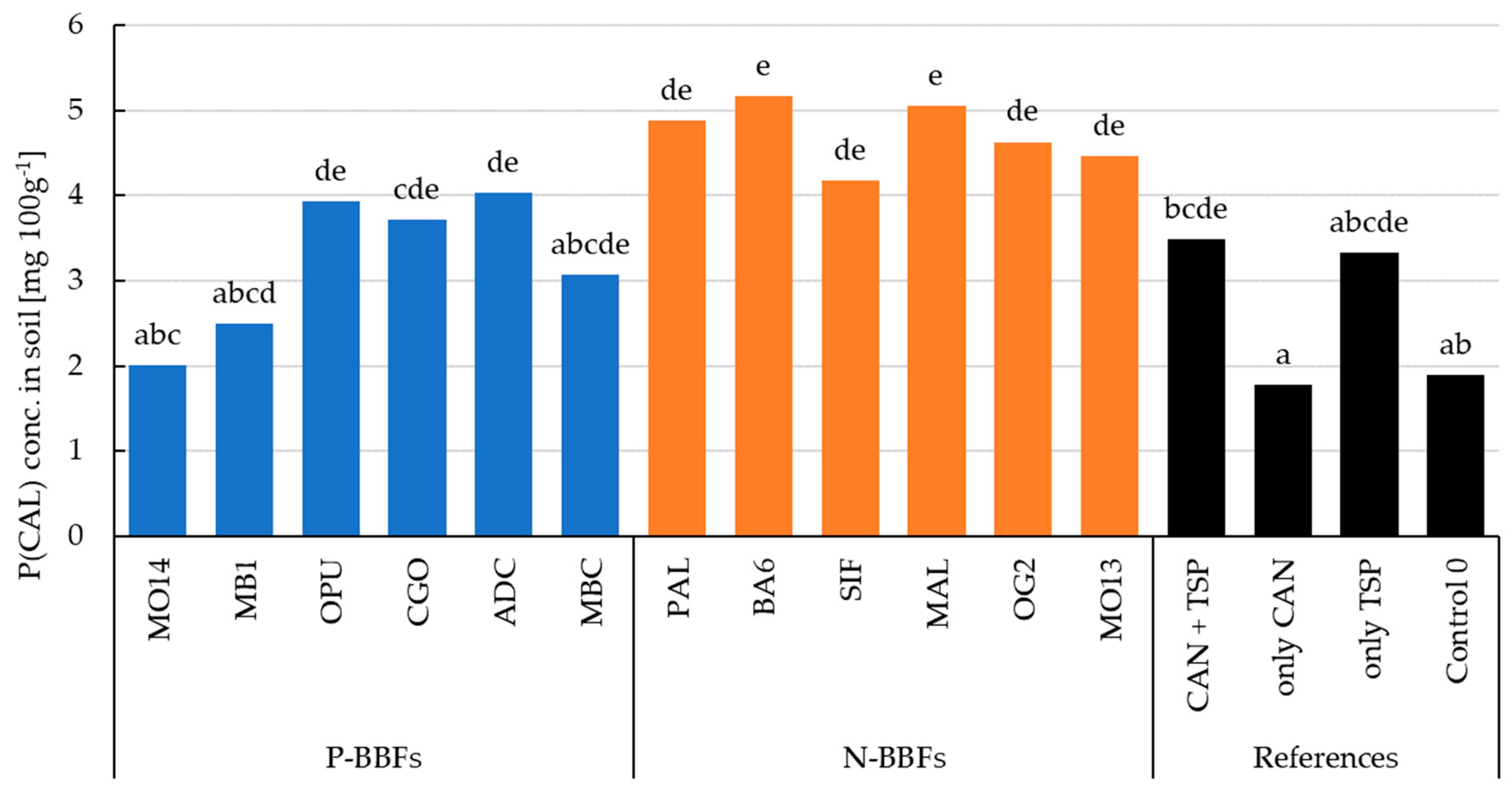 Agronomy 14 02424 g017