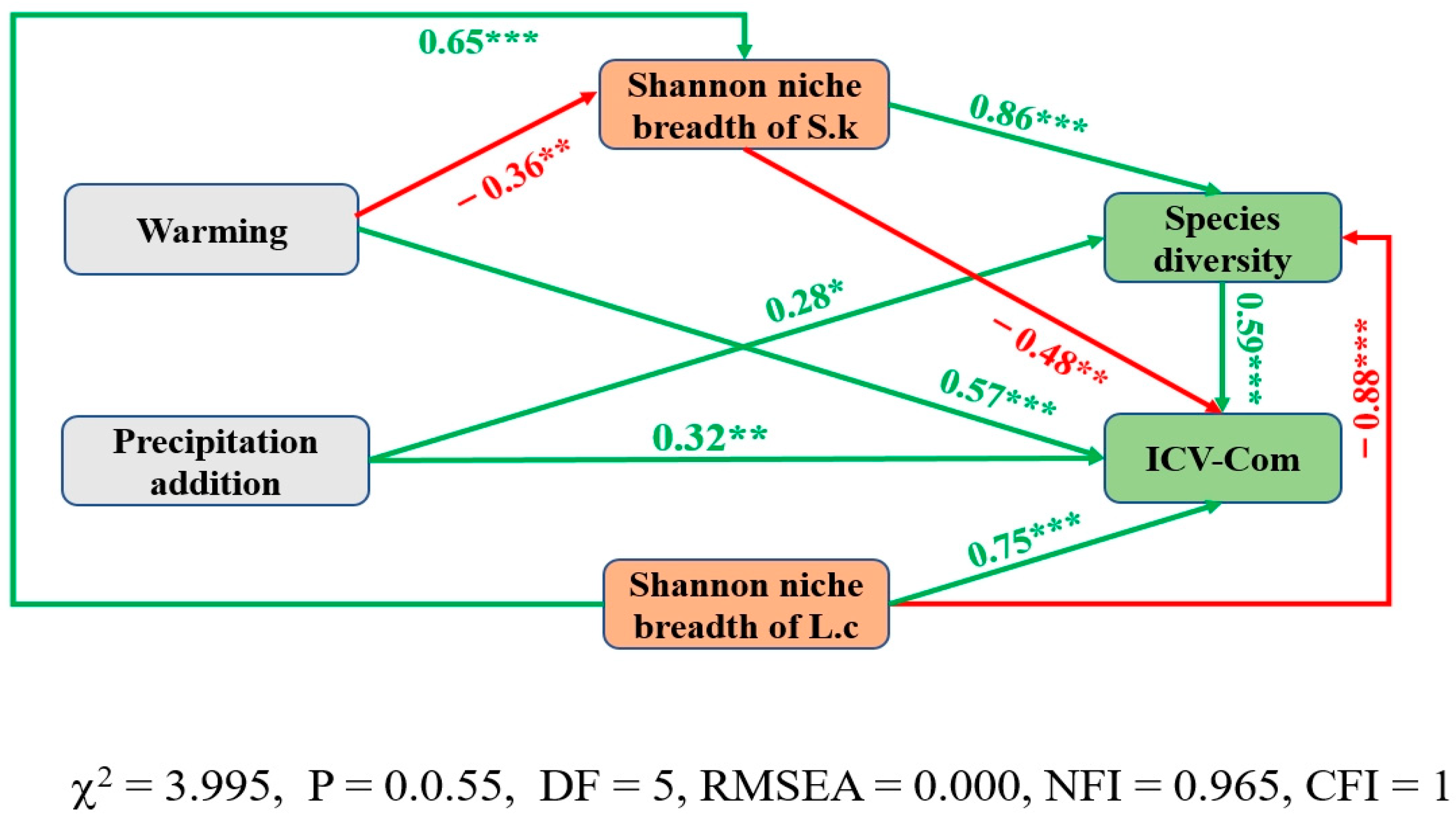 Agronomy 14 02425 g005
