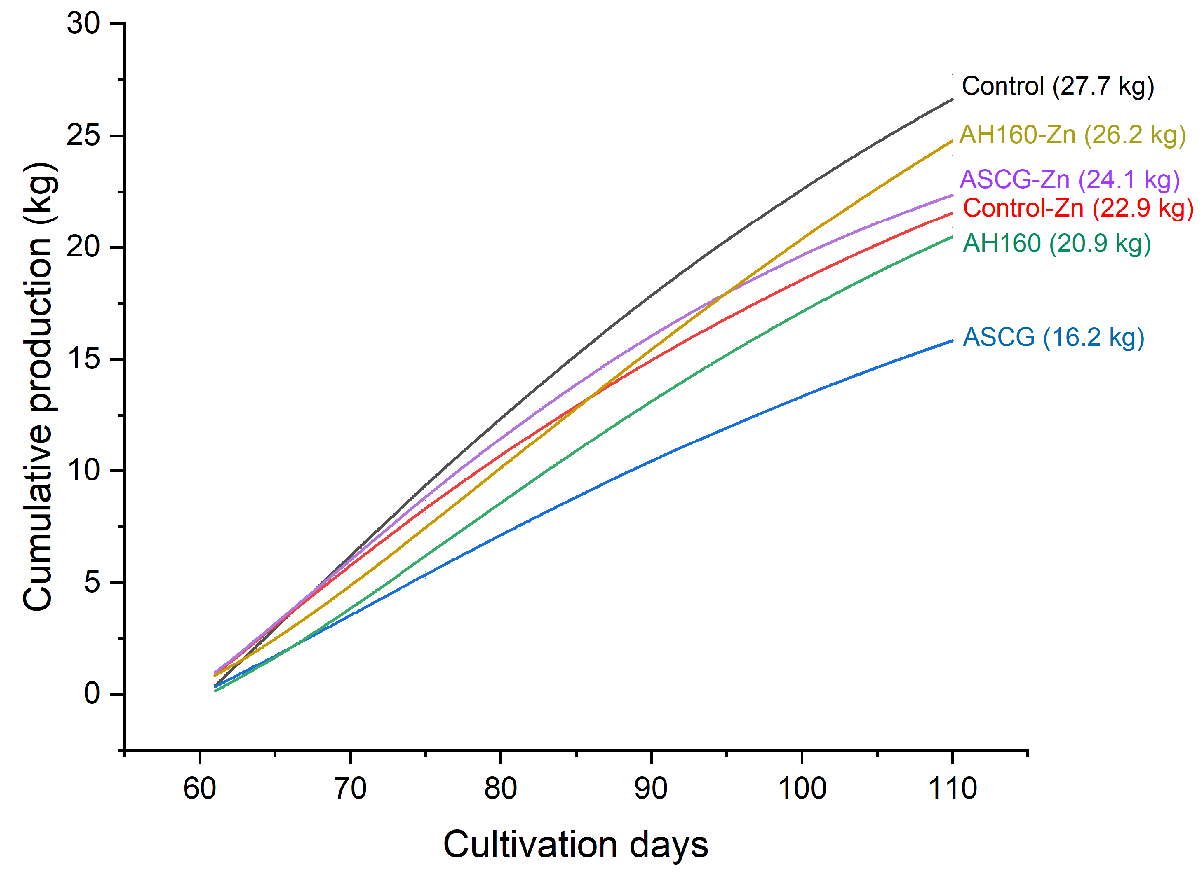 Agronomy 14 02426 g001