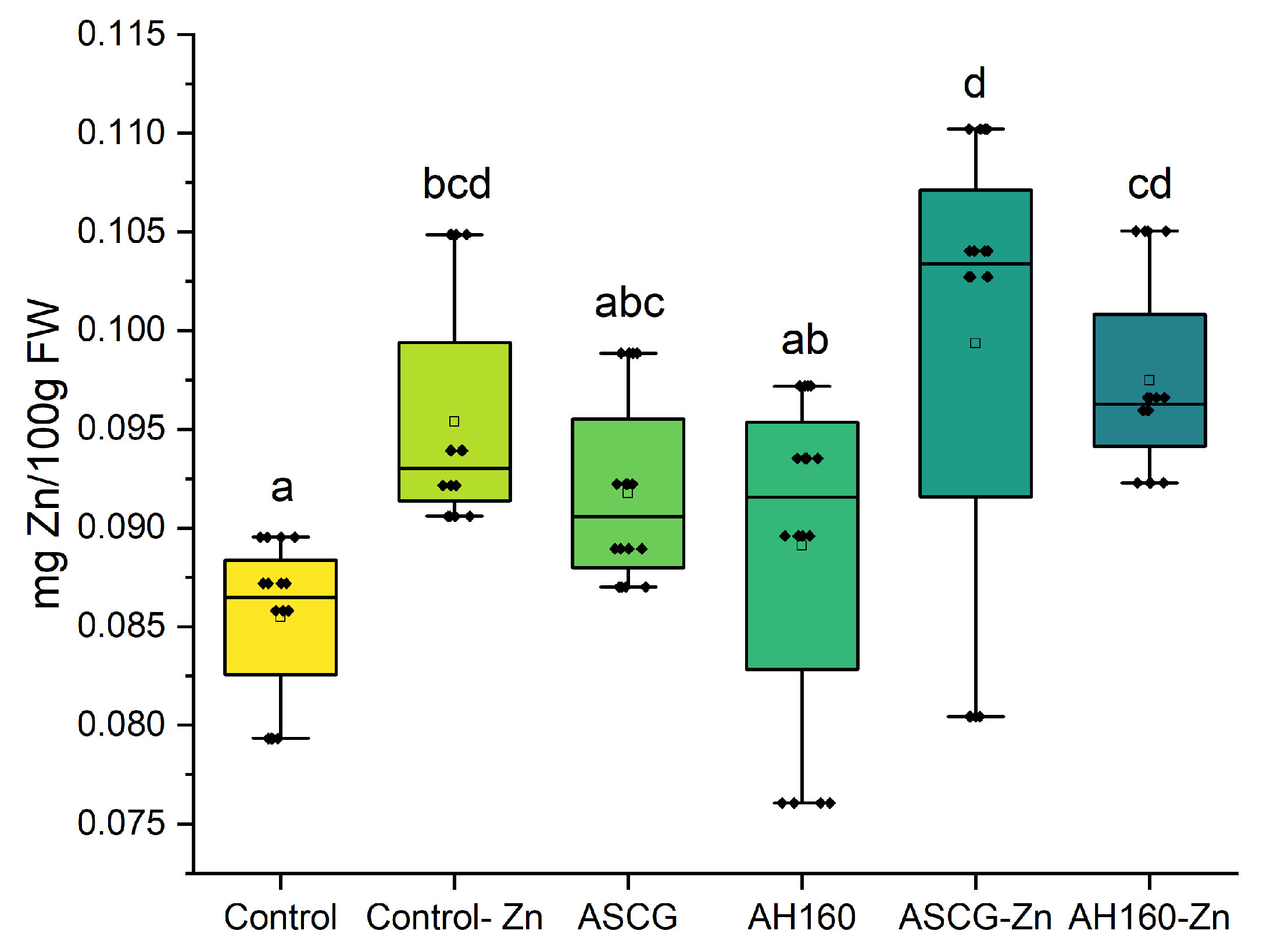 Agronomy 14 02426 g002