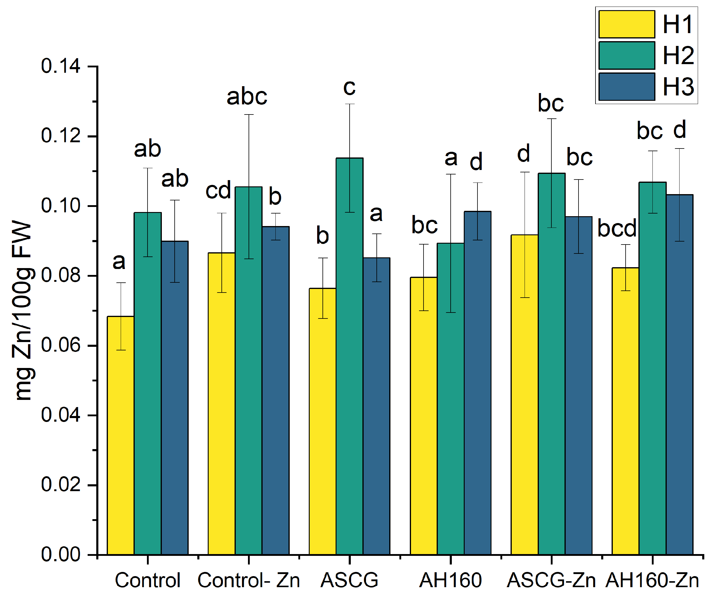 Agronomy 14 02426 g003
