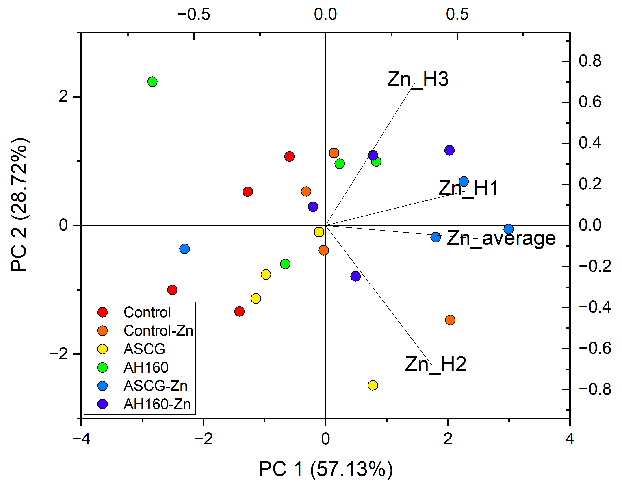 Agronomy 14 02426 g004