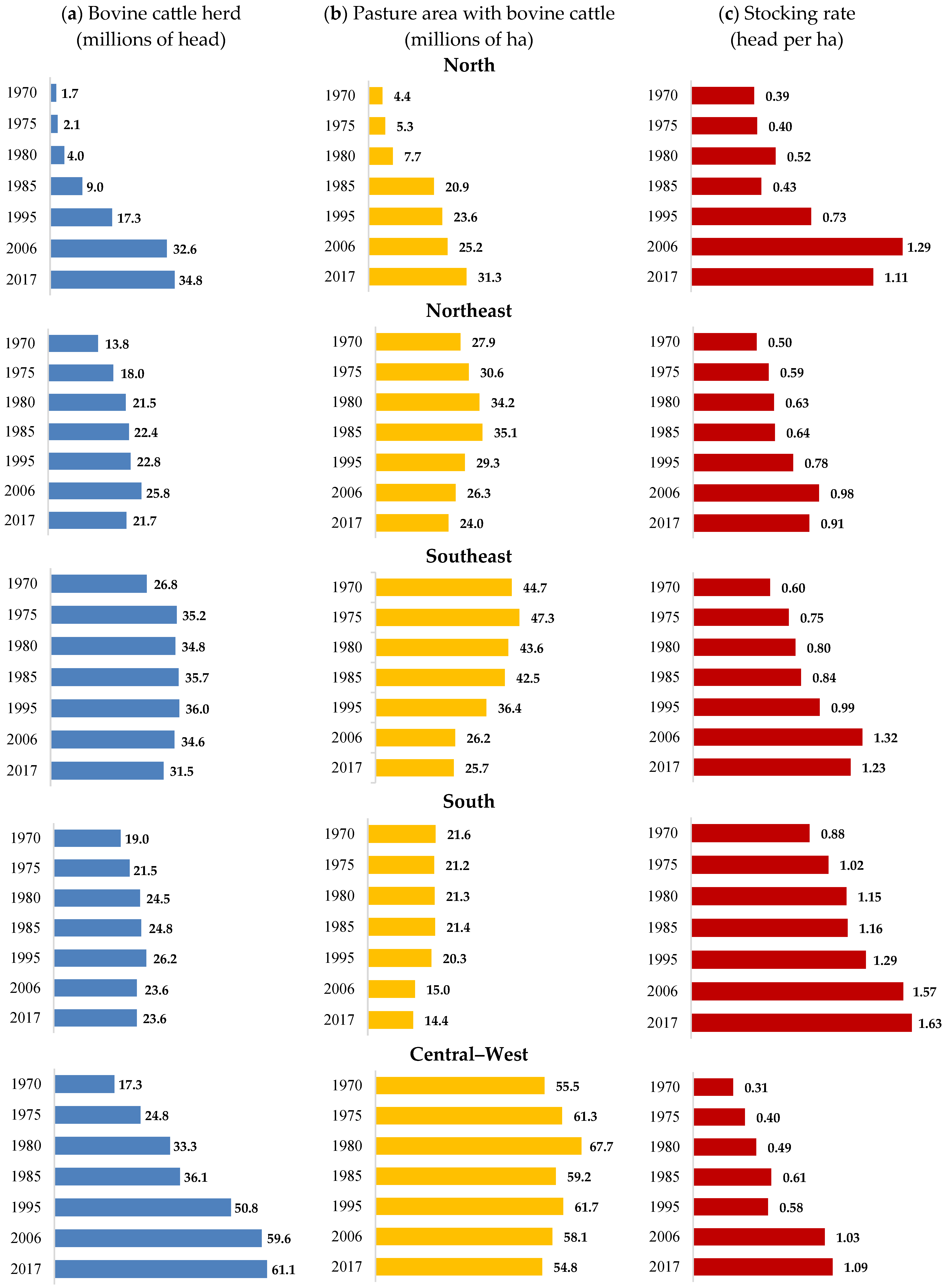 Agronomy 14 02429 g003 Agronomy 14 02429 g003