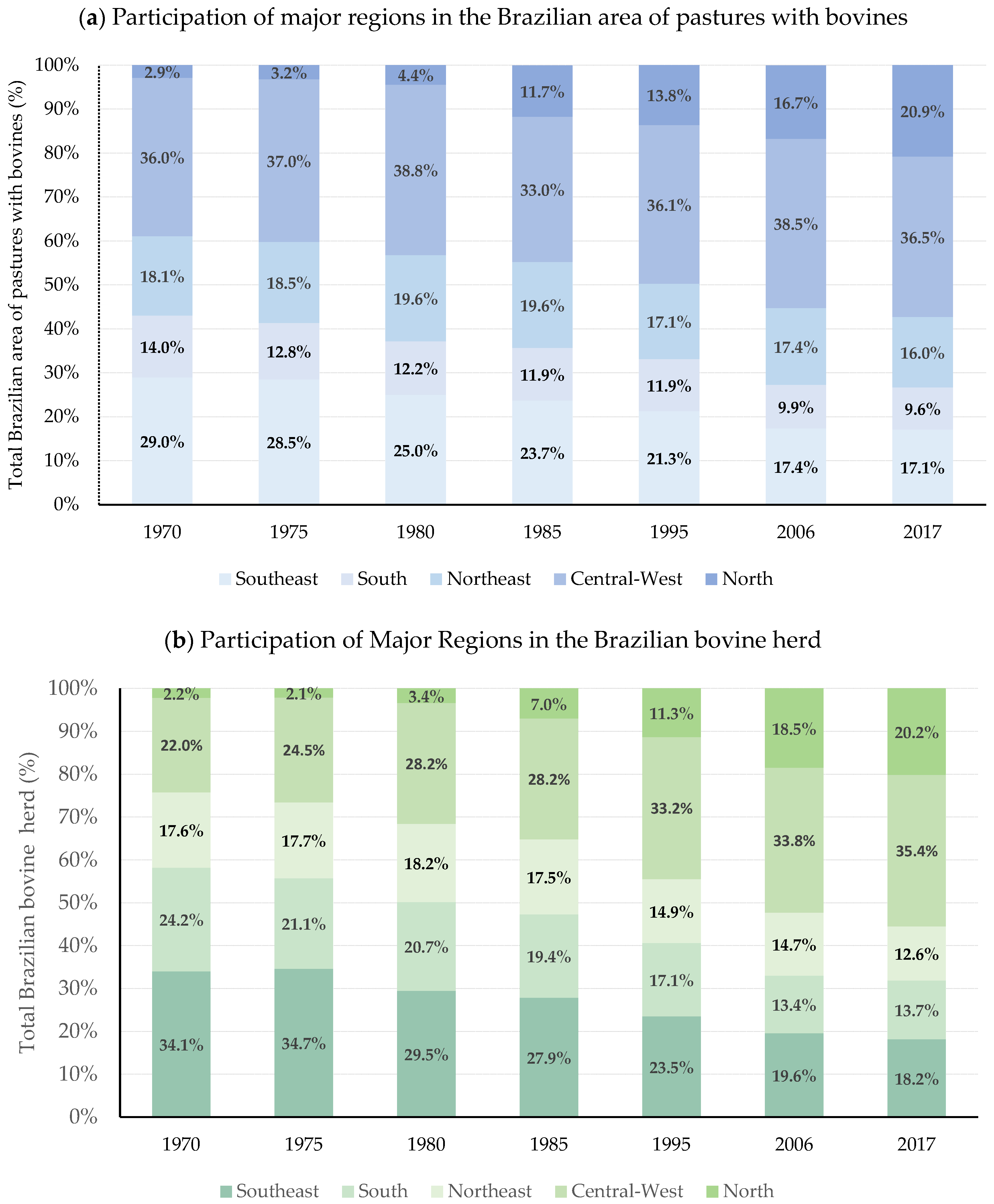 Agronomy 14 02429 g004 Agronomy 14 02429 g004