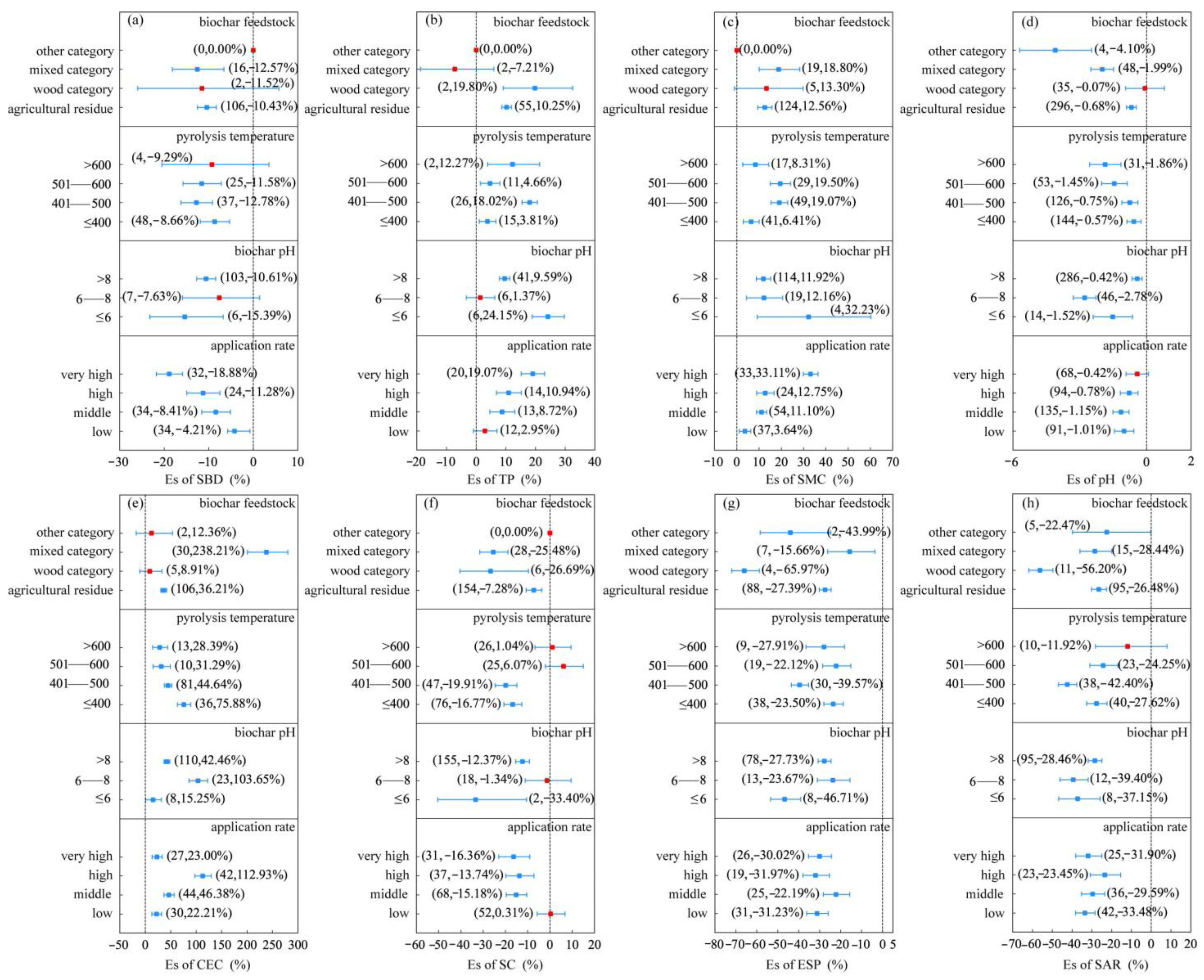 Agronomy 14 02431 g004