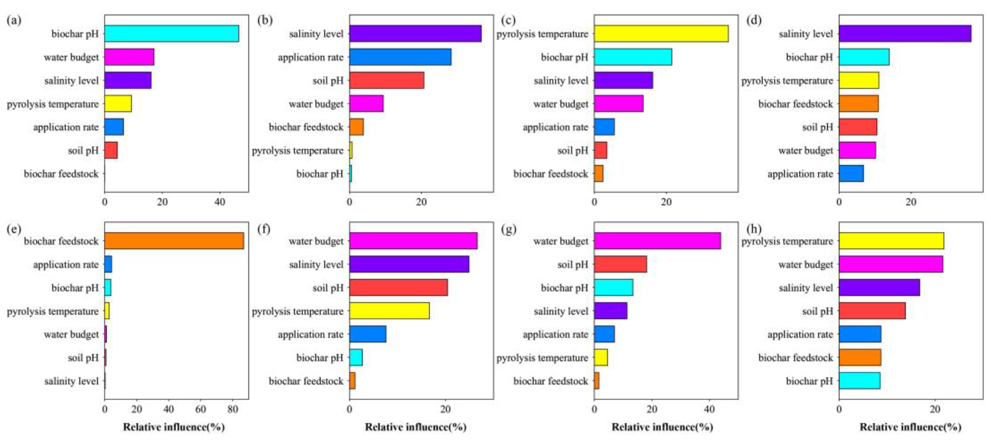 Agronomy 14 02431 g005