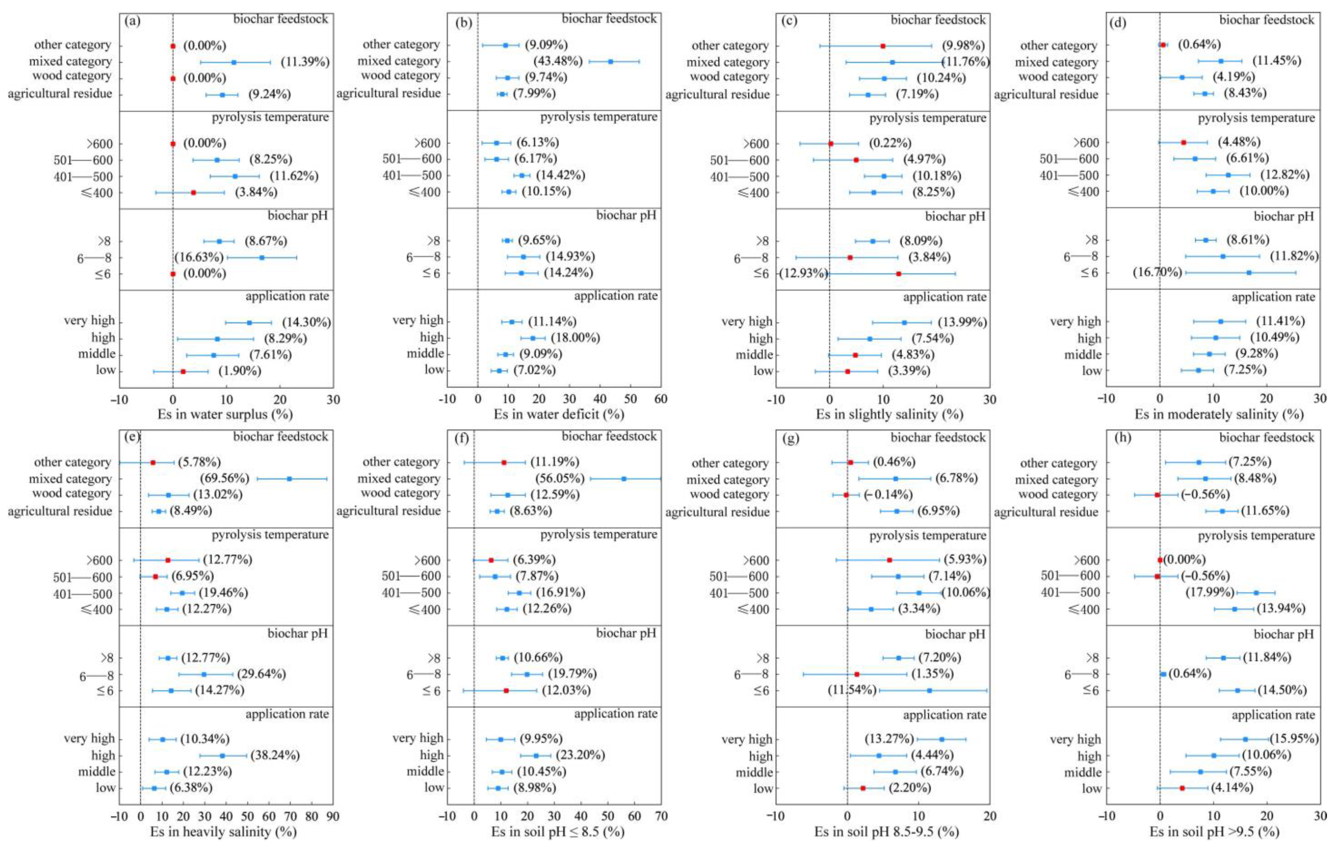 Agronomy 14 02431 g006