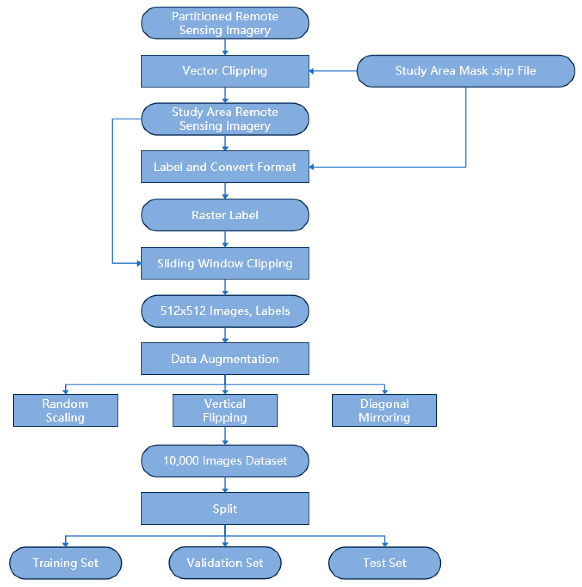 Agronomy 14 02433 g005