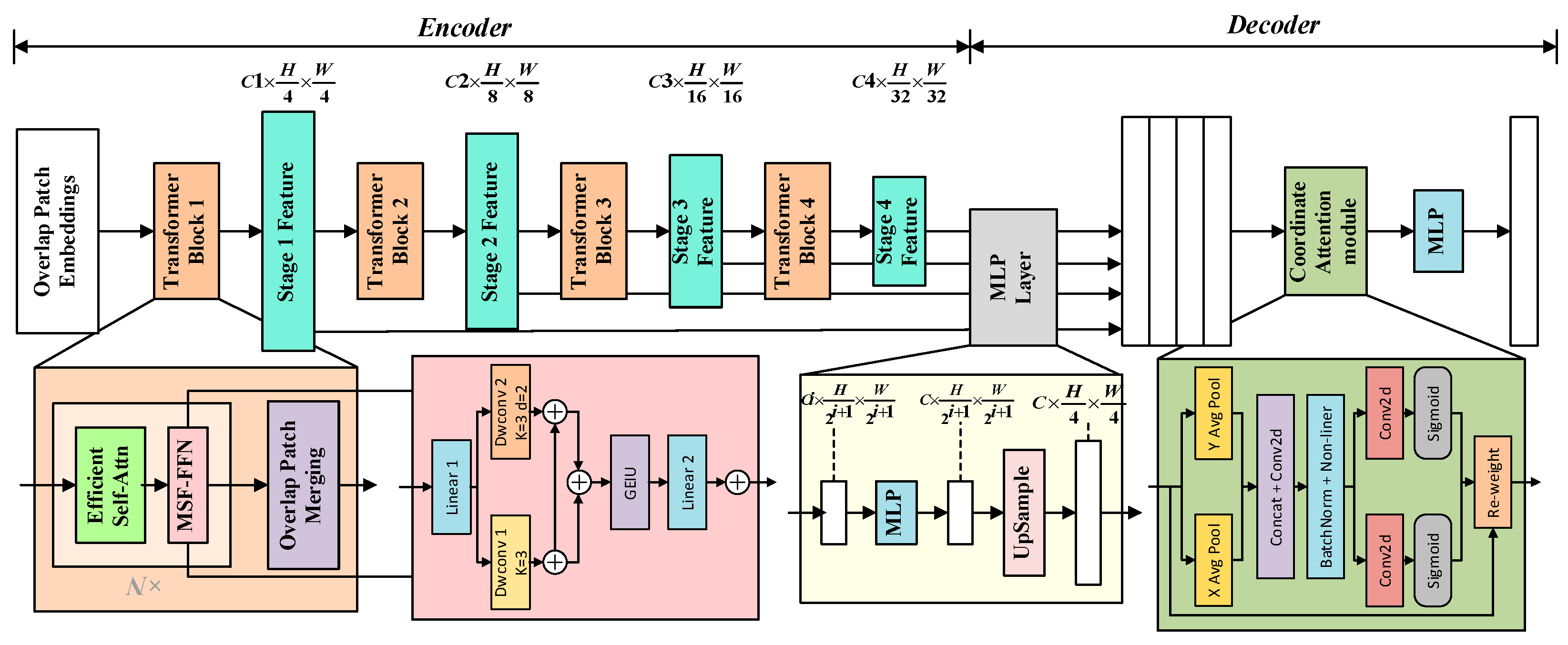 Agronomy 14 02433 g007