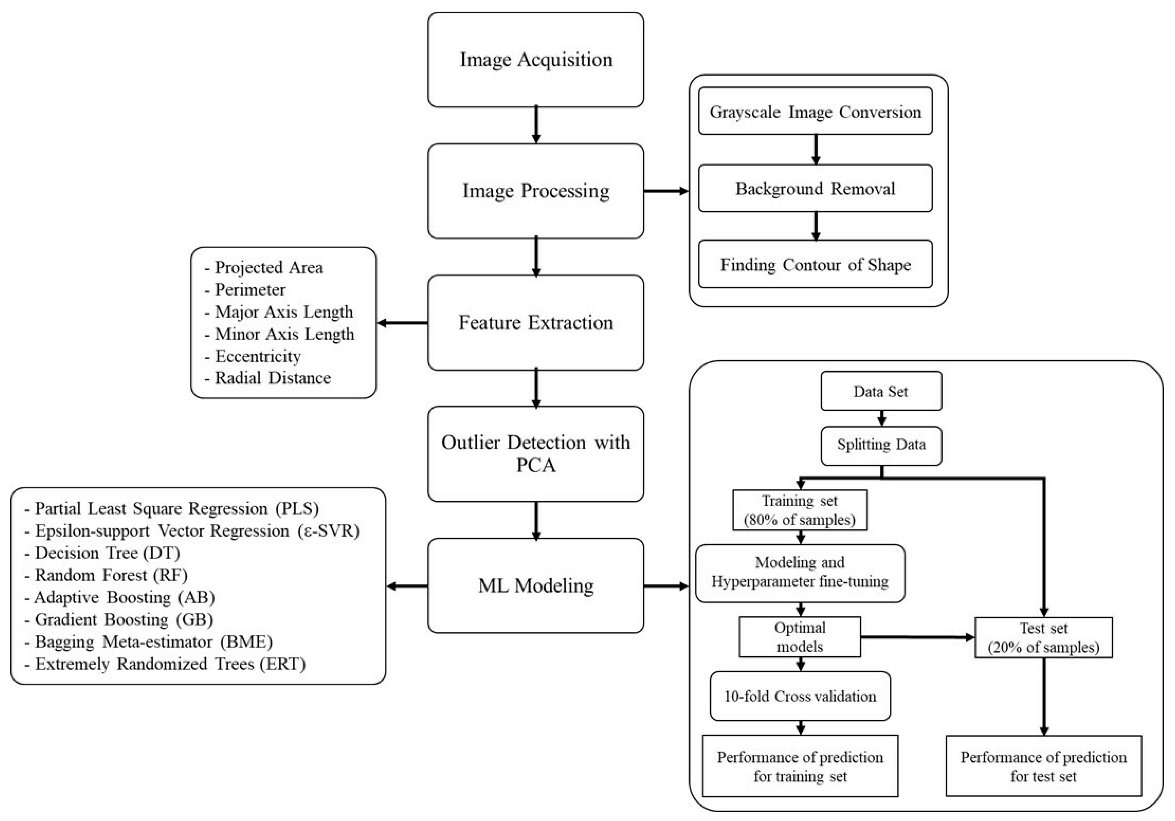 Agronomy 14 02434 g003
