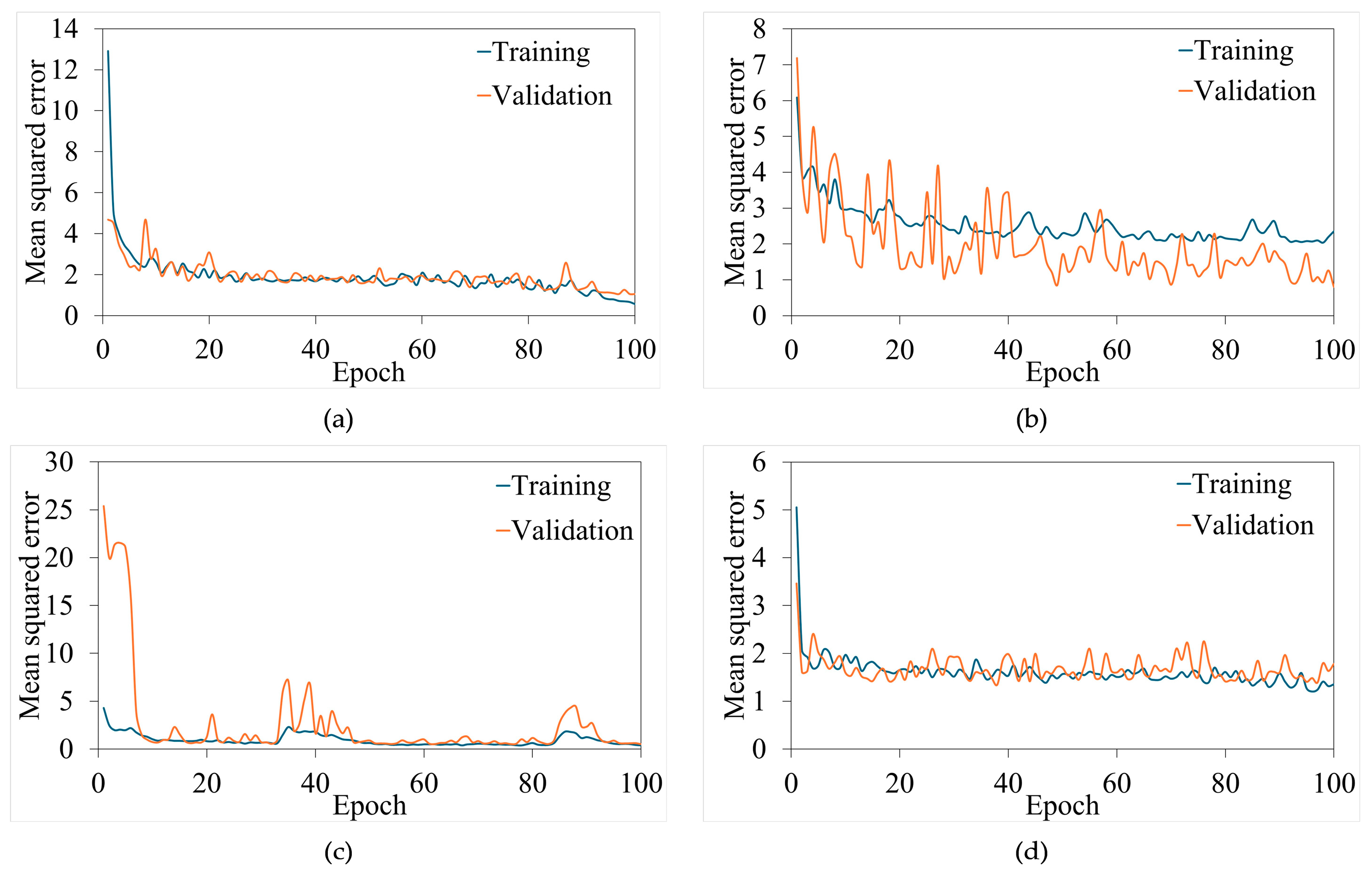 Agronomy 14 02434 g009