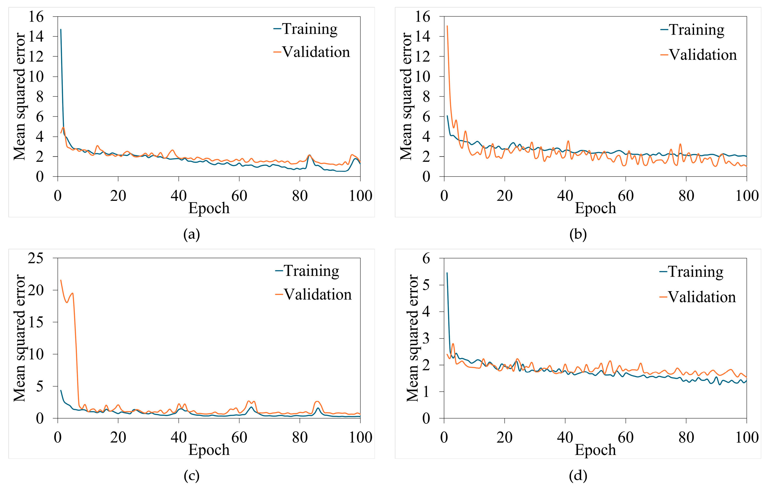 Agronomy 14 02434 g010
