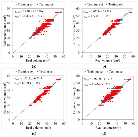 Estimation of the Weight and Volume of Lime (Citrus aurantifolia ...