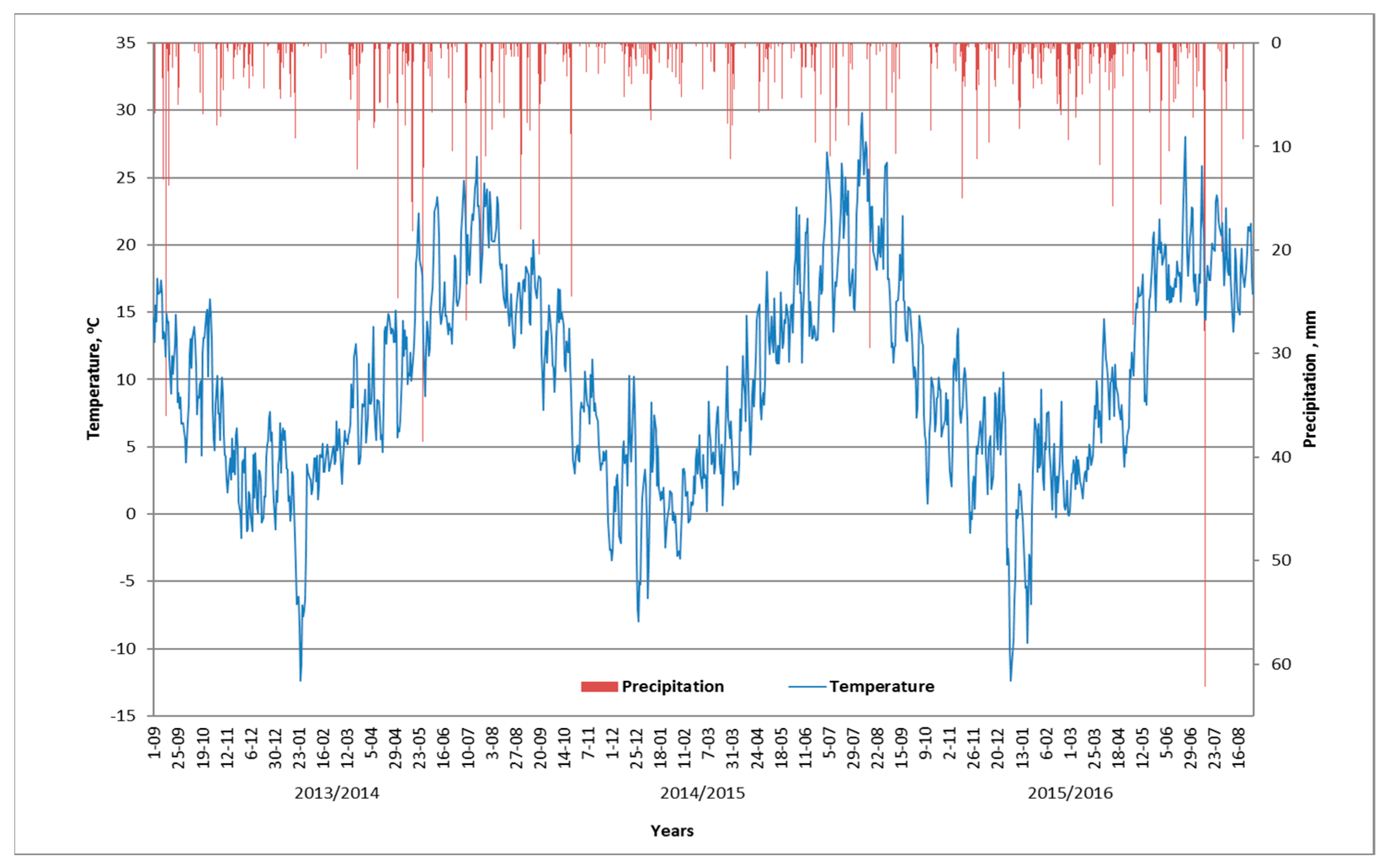 Agronomy 14 02435 g001