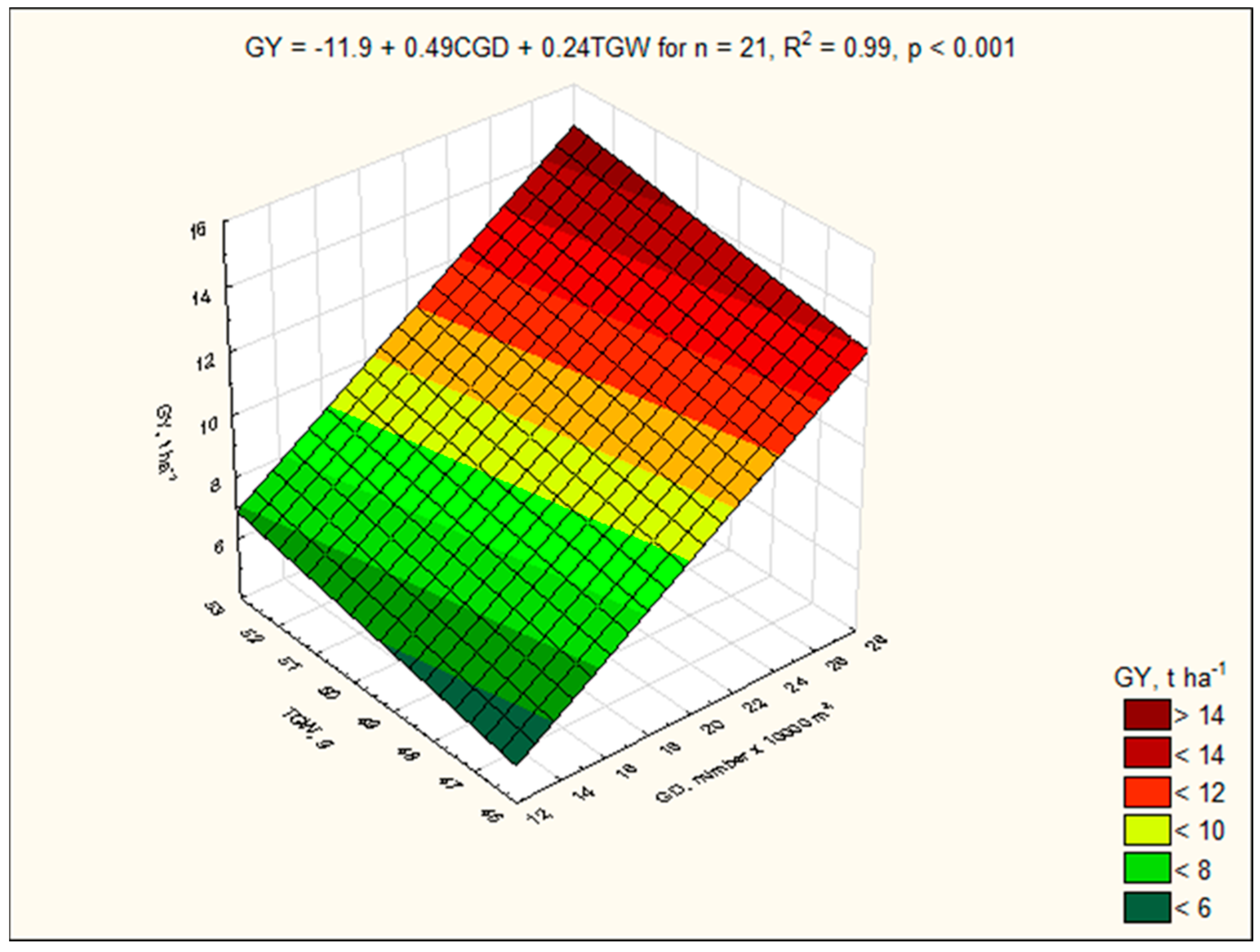 Agronomy 14 02435 g002