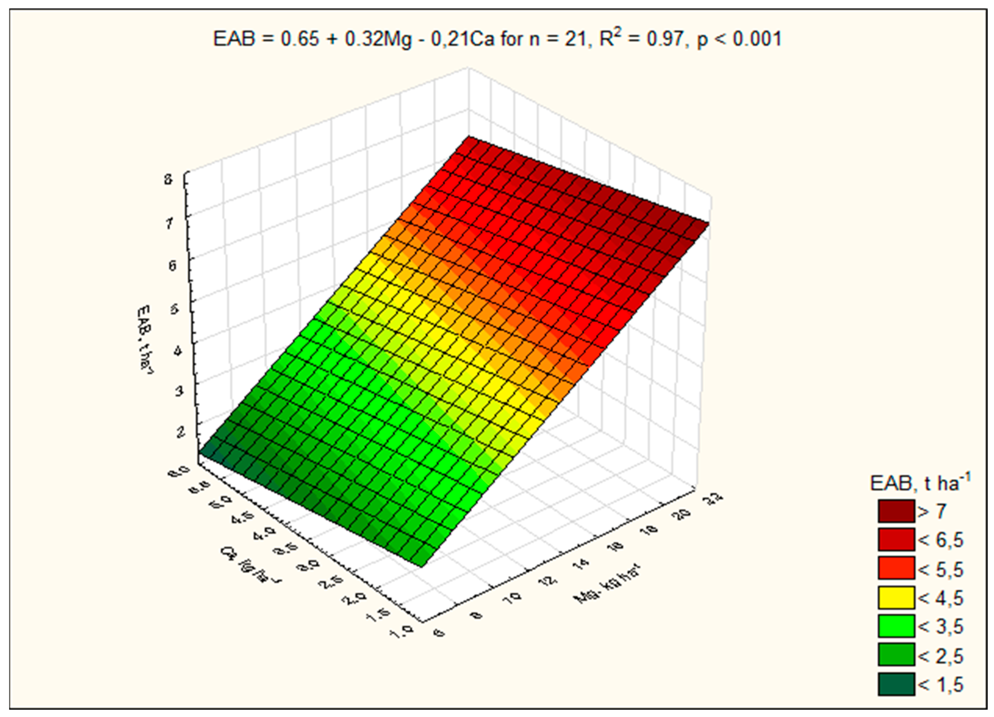 Agronomy 14 02435 g003