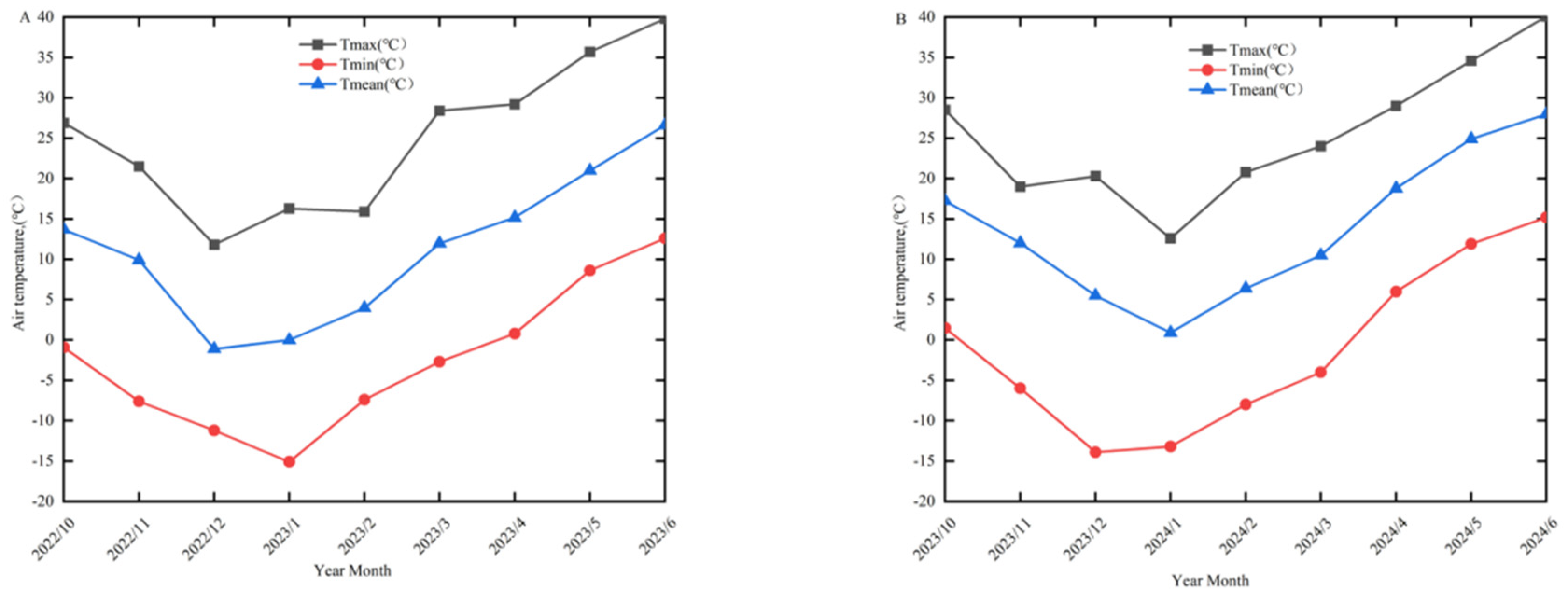 Agronomy 14 02438 g001 Agronomy 14 02438 g001