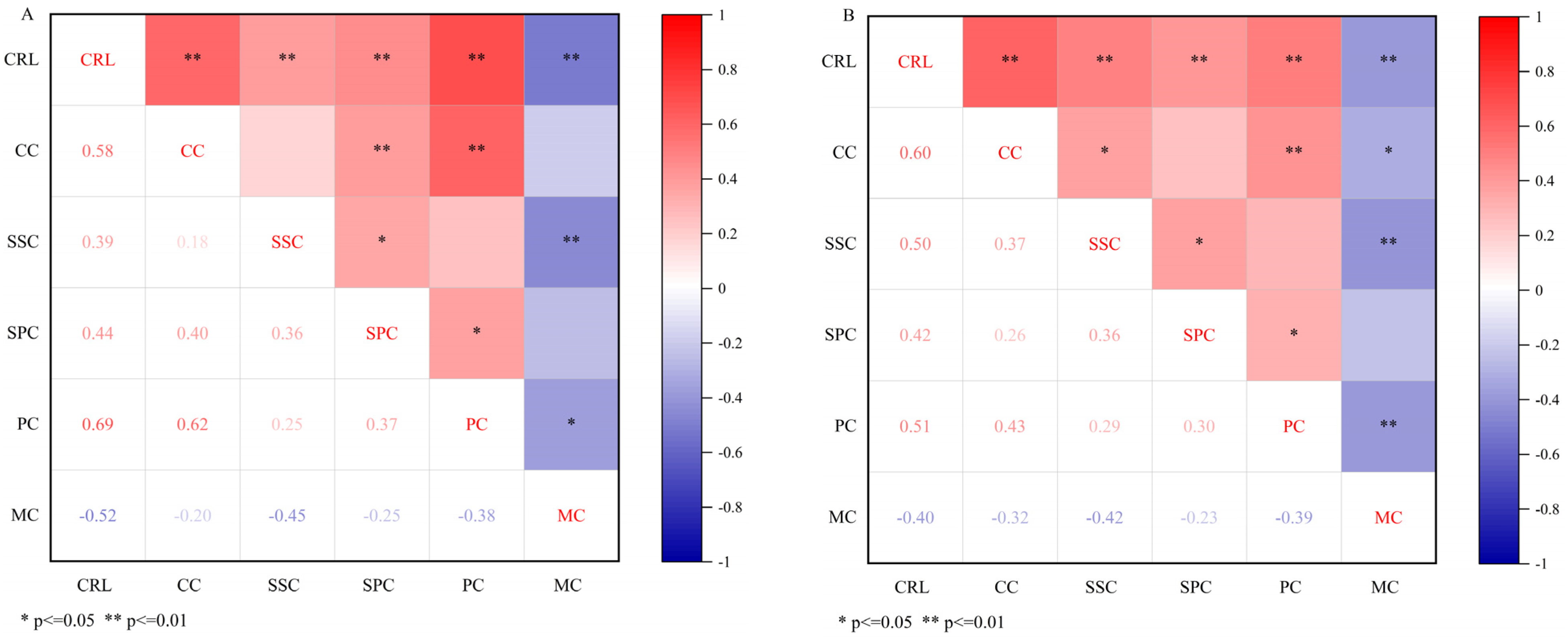 Agronomy 14 02438 g002 Agronomy 14 02438 g002