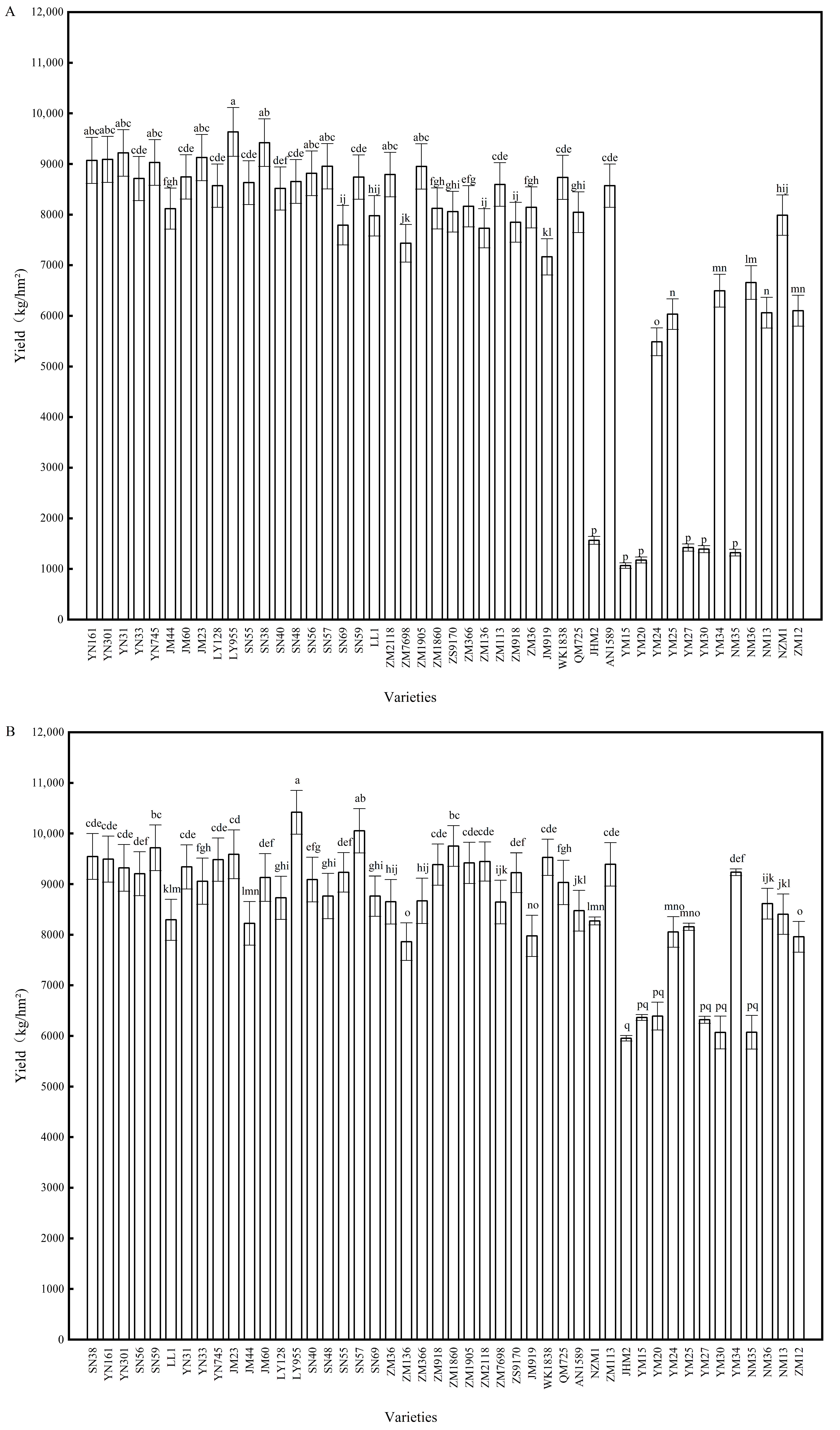 Agronomy 14 02438 g003 Agronomy 14 02438 g003
