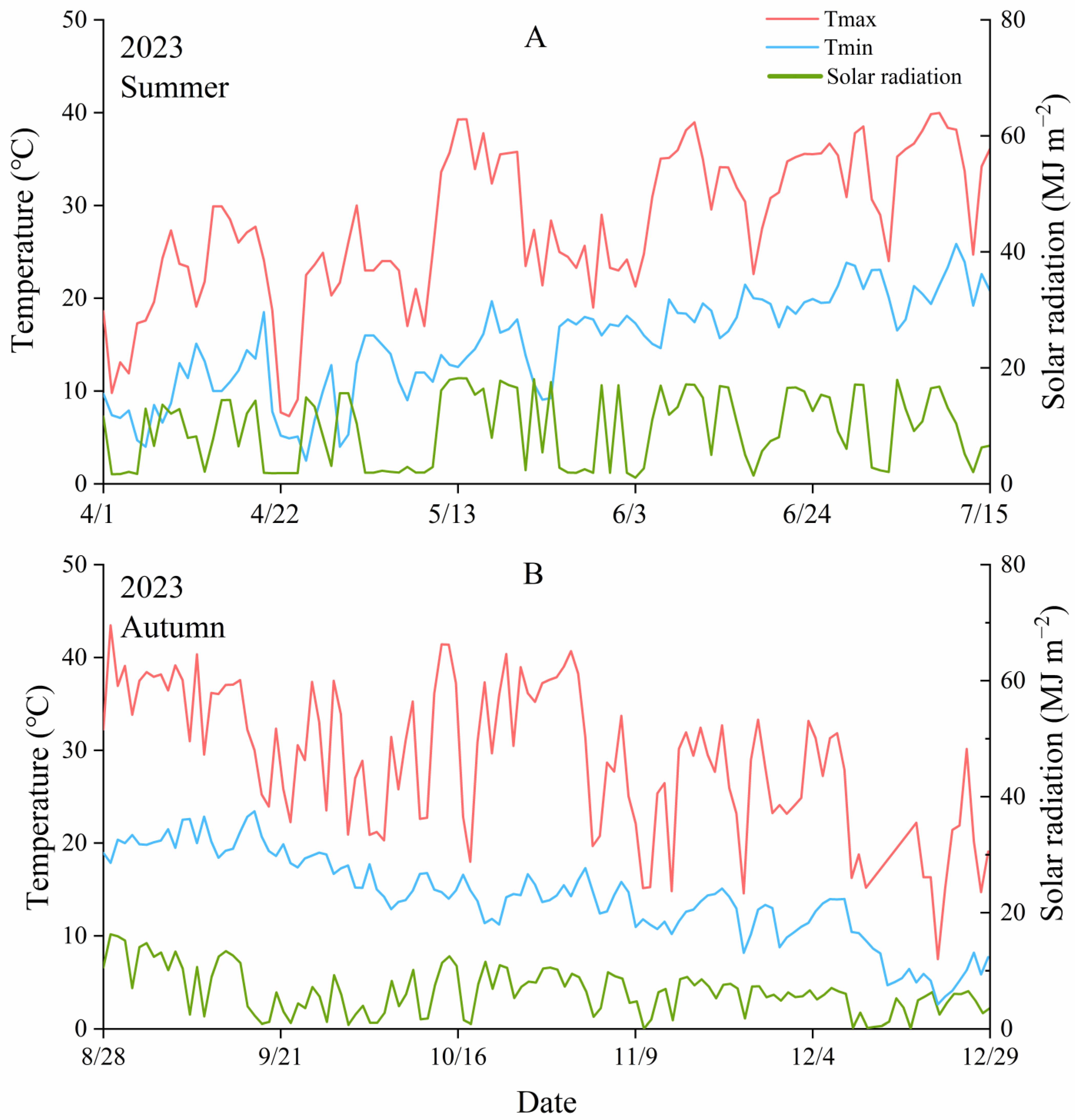 Agronomy 14 02439 g001