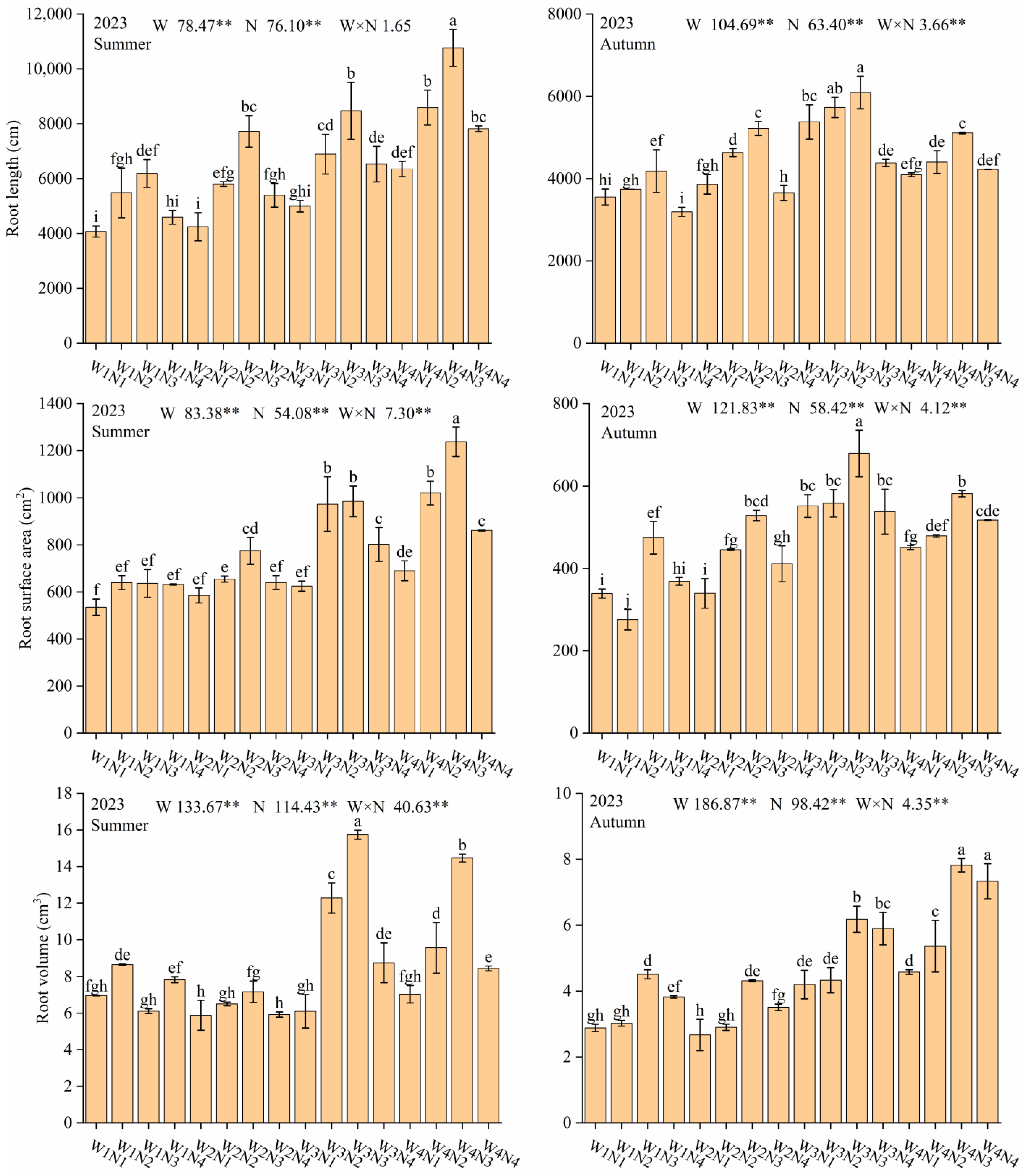 Agronomy 14 02439 g004