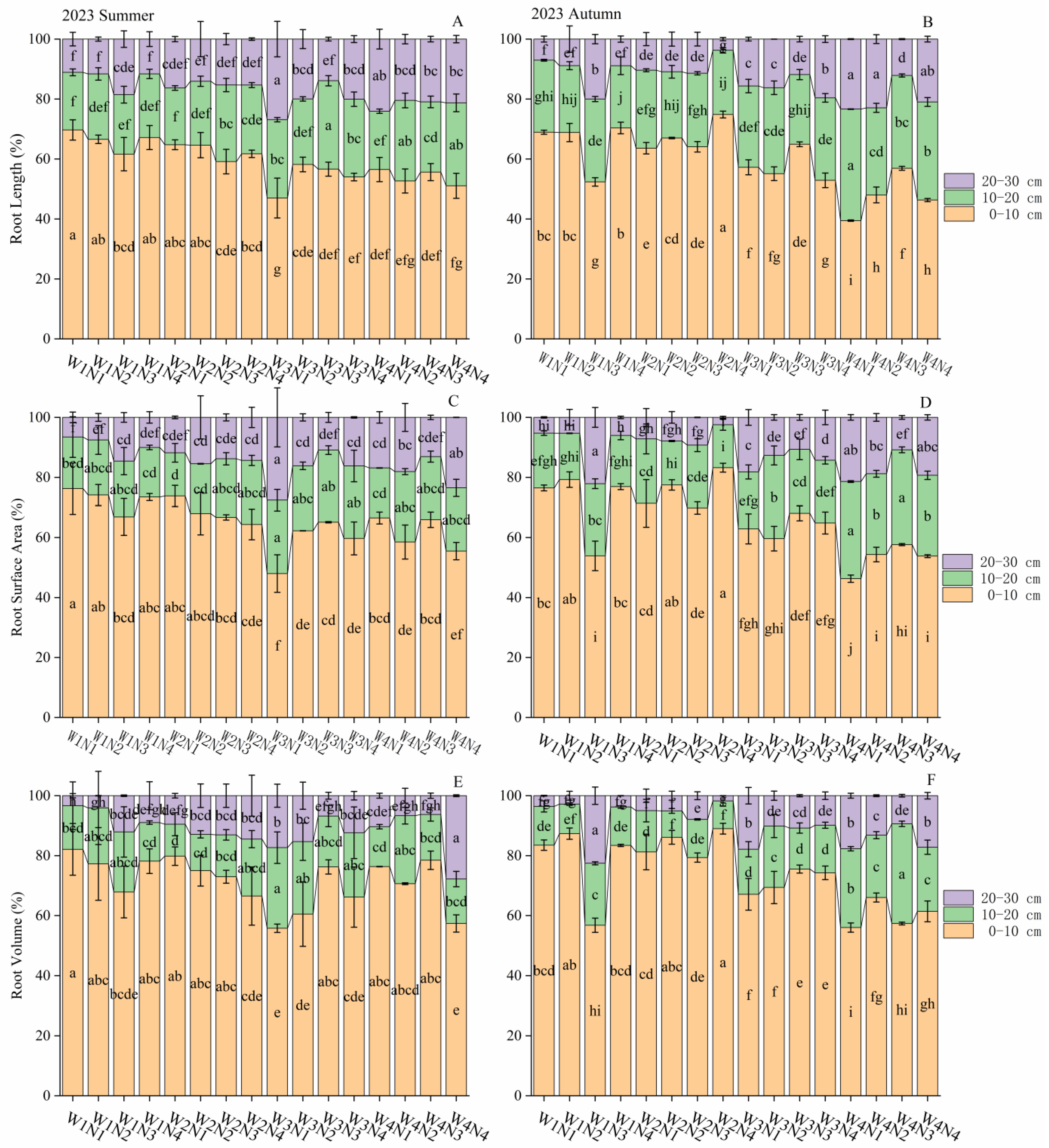 Agronomy 14 02439 g006