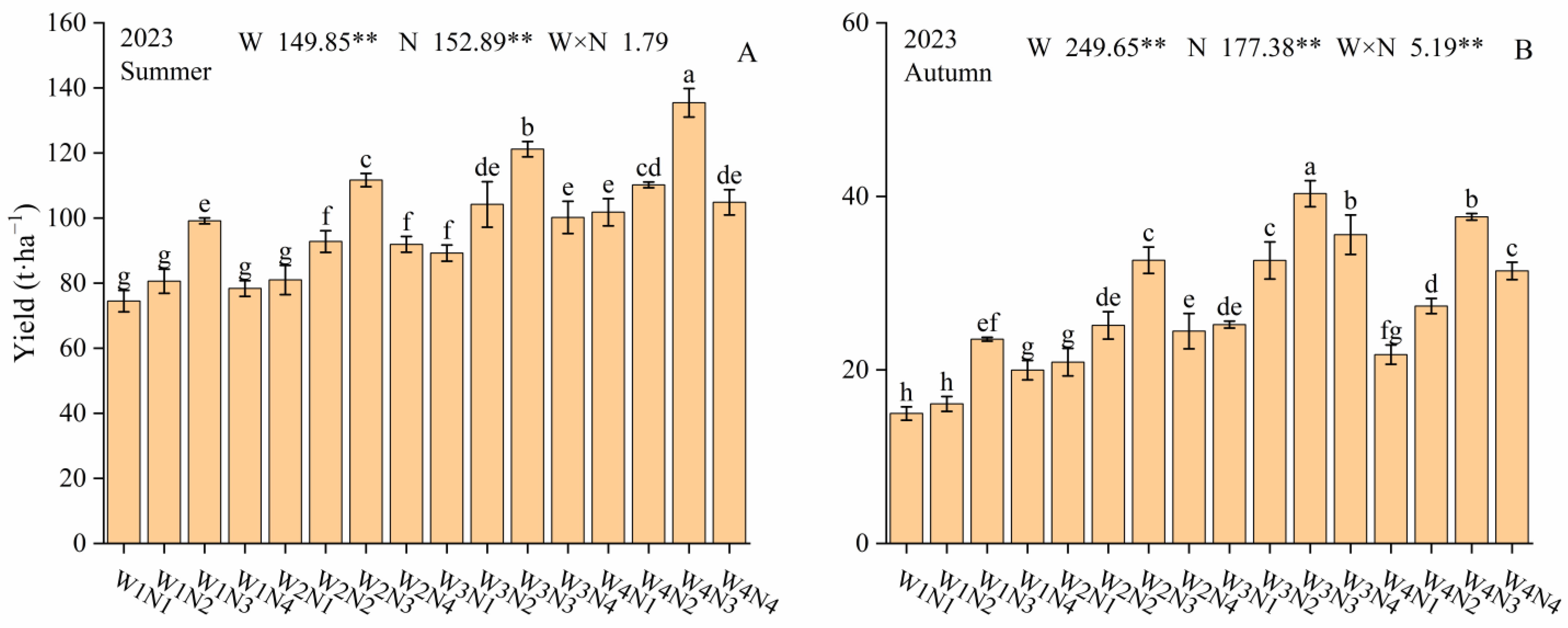 Agronomy 14 02439 g007