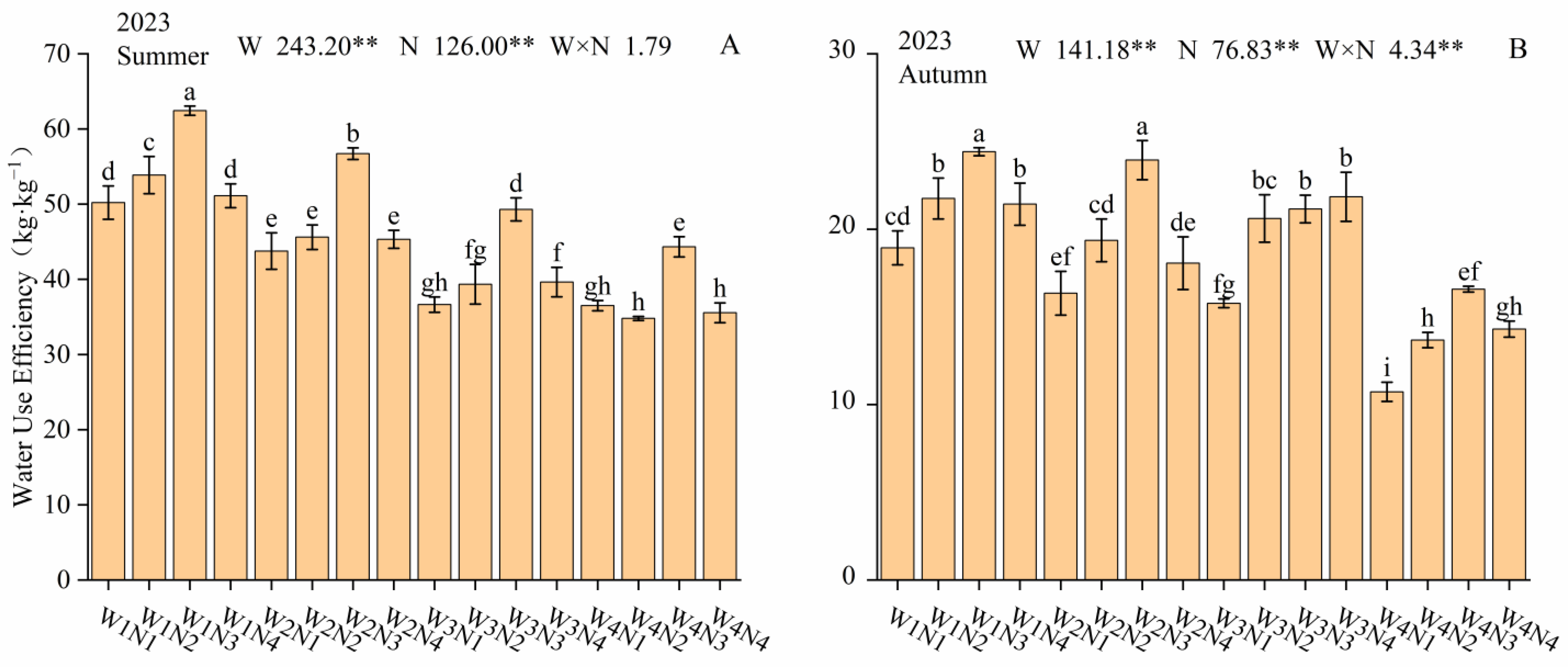 Agronomy 14 02439 g008