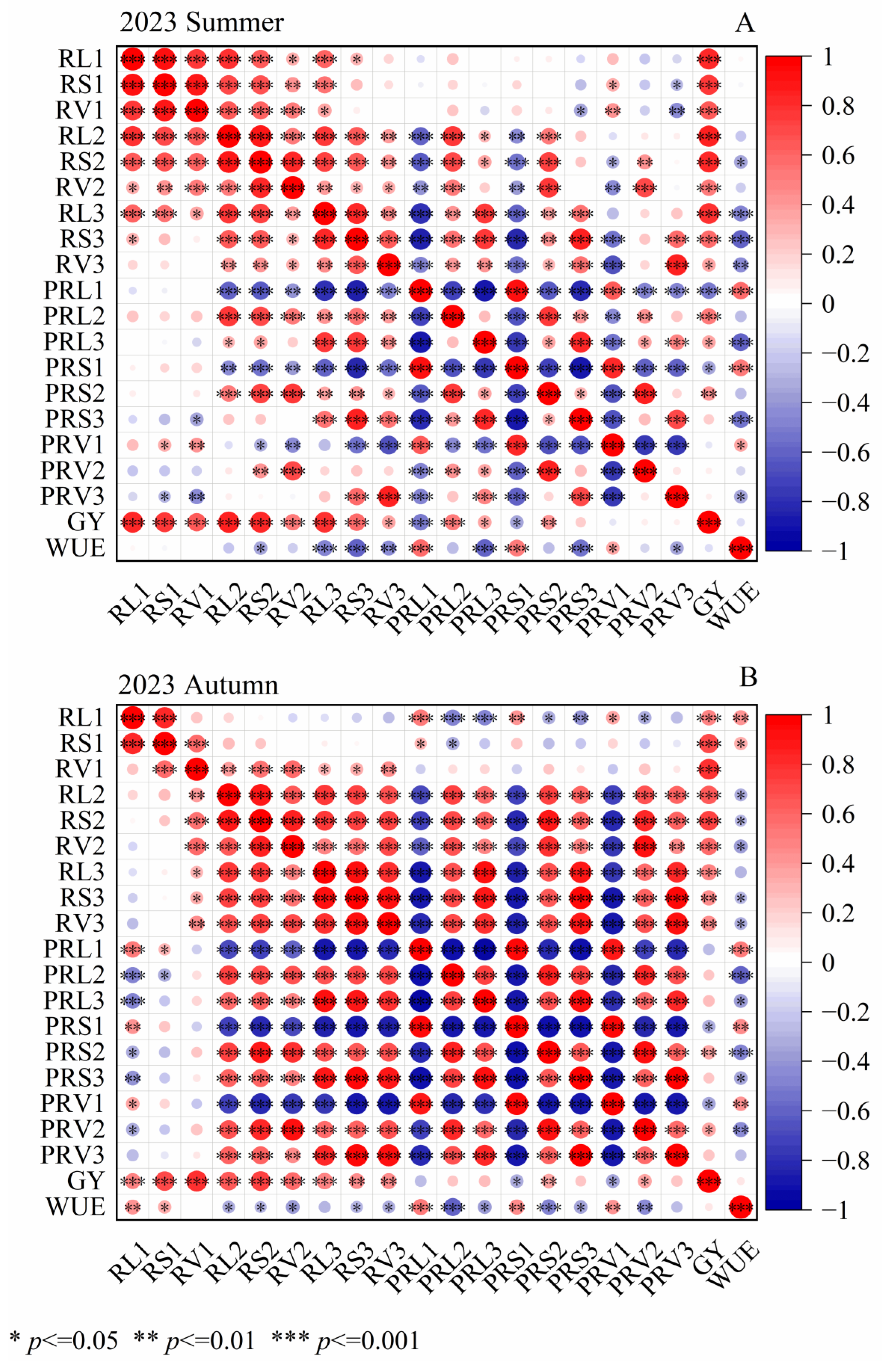 Agronomy 14 02439 g009