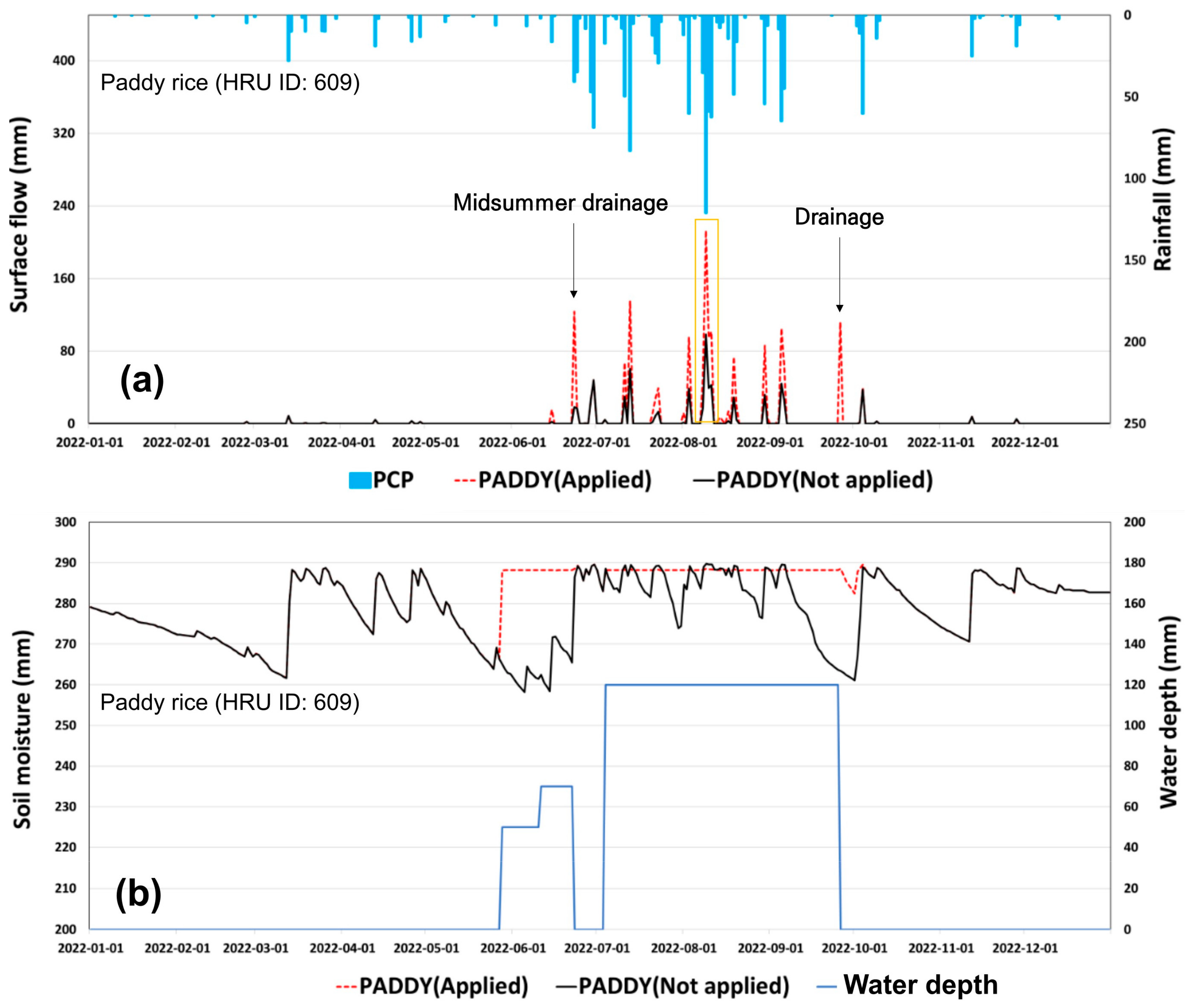 Agronomy 14 02440 g003