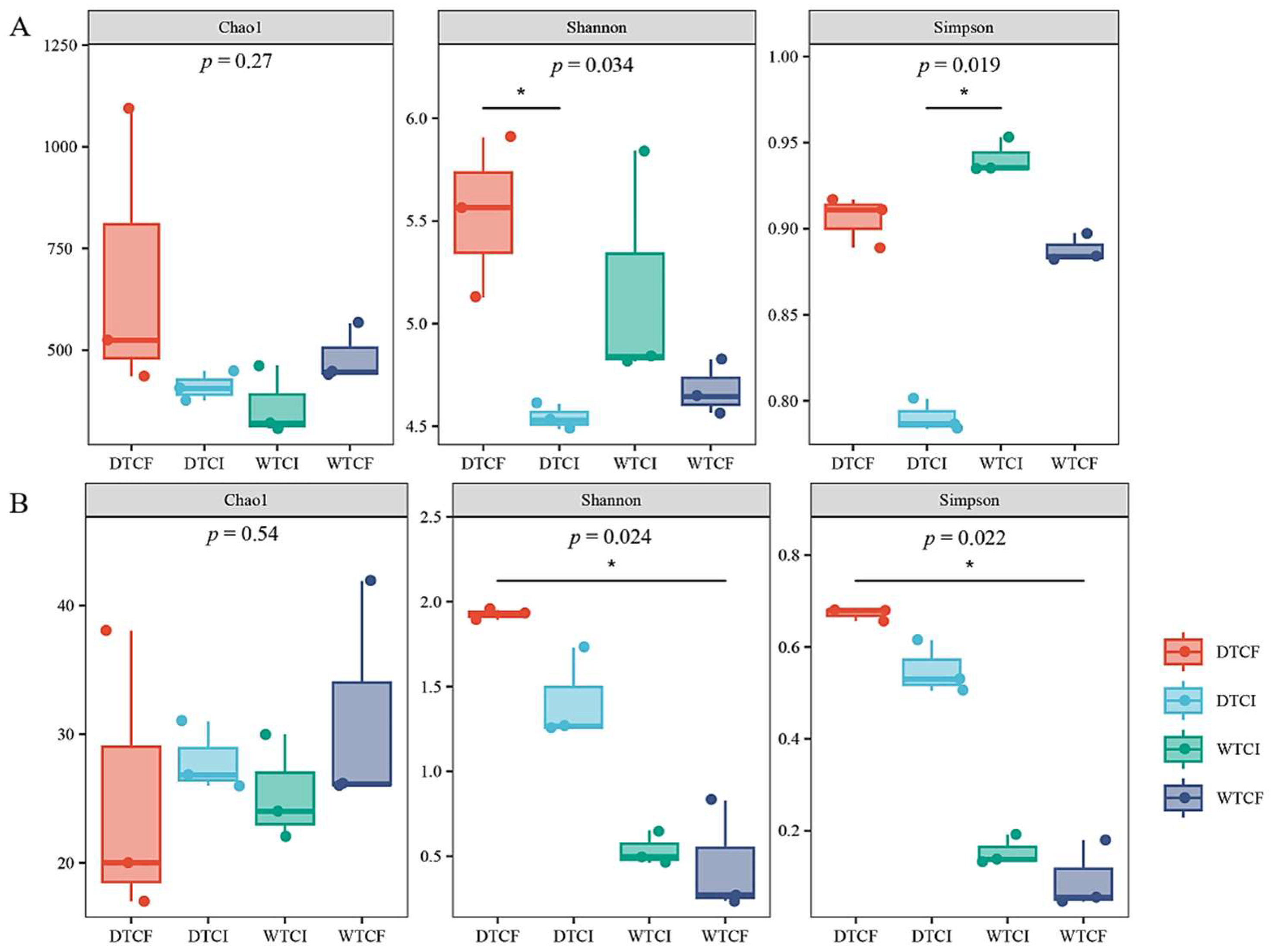 Agronomy 14 02444 g003
