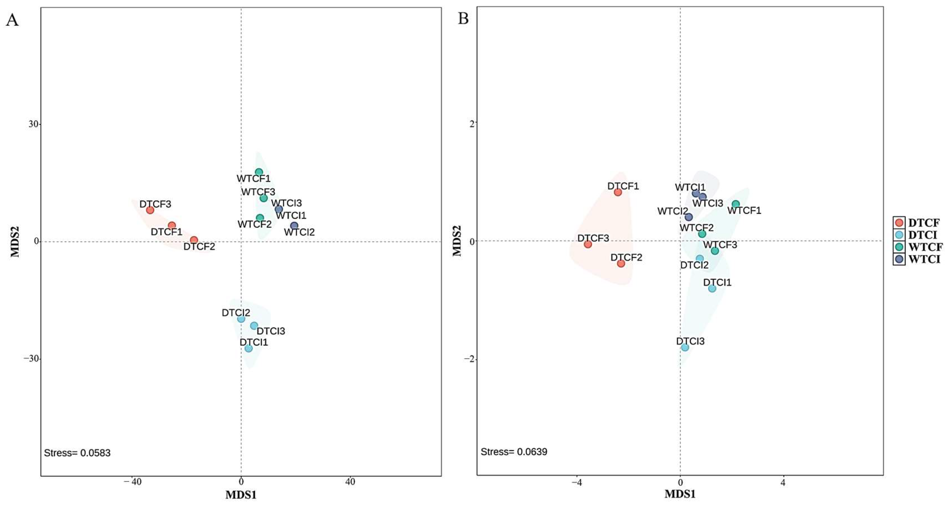 Agronomy 14 02444 g004