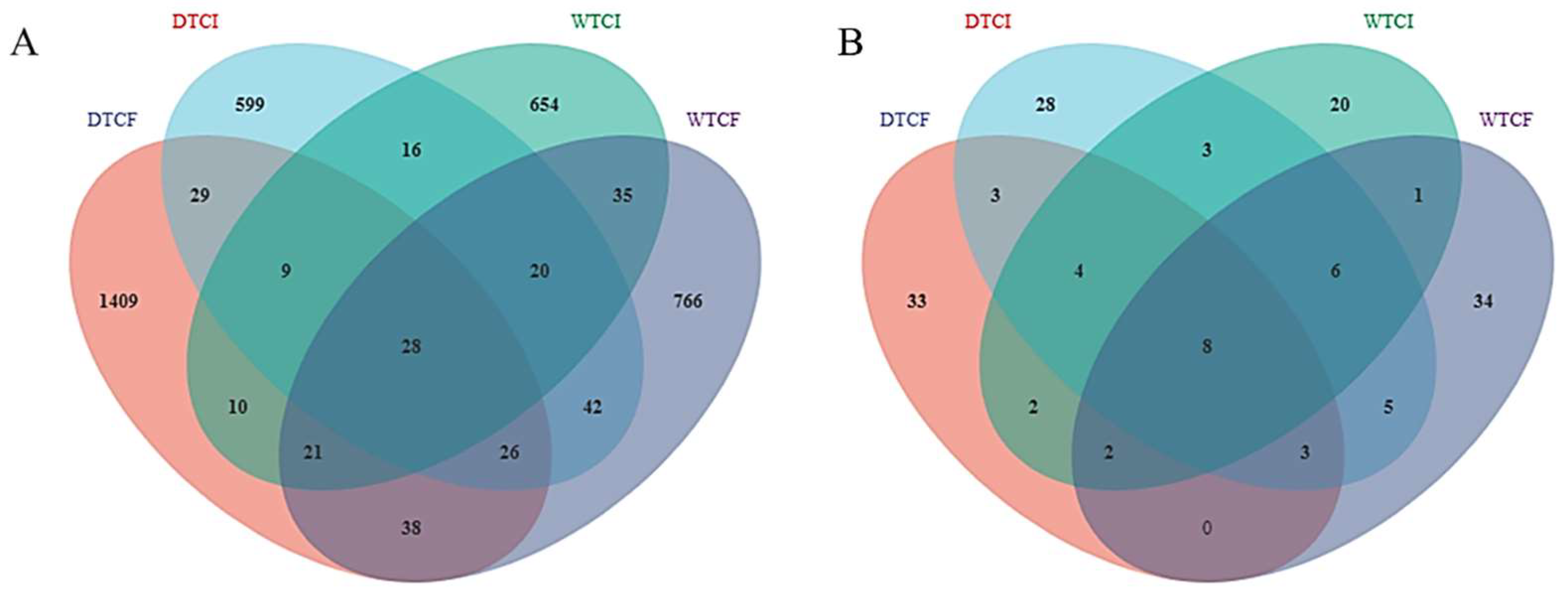 Agronomy 14 02444 g005