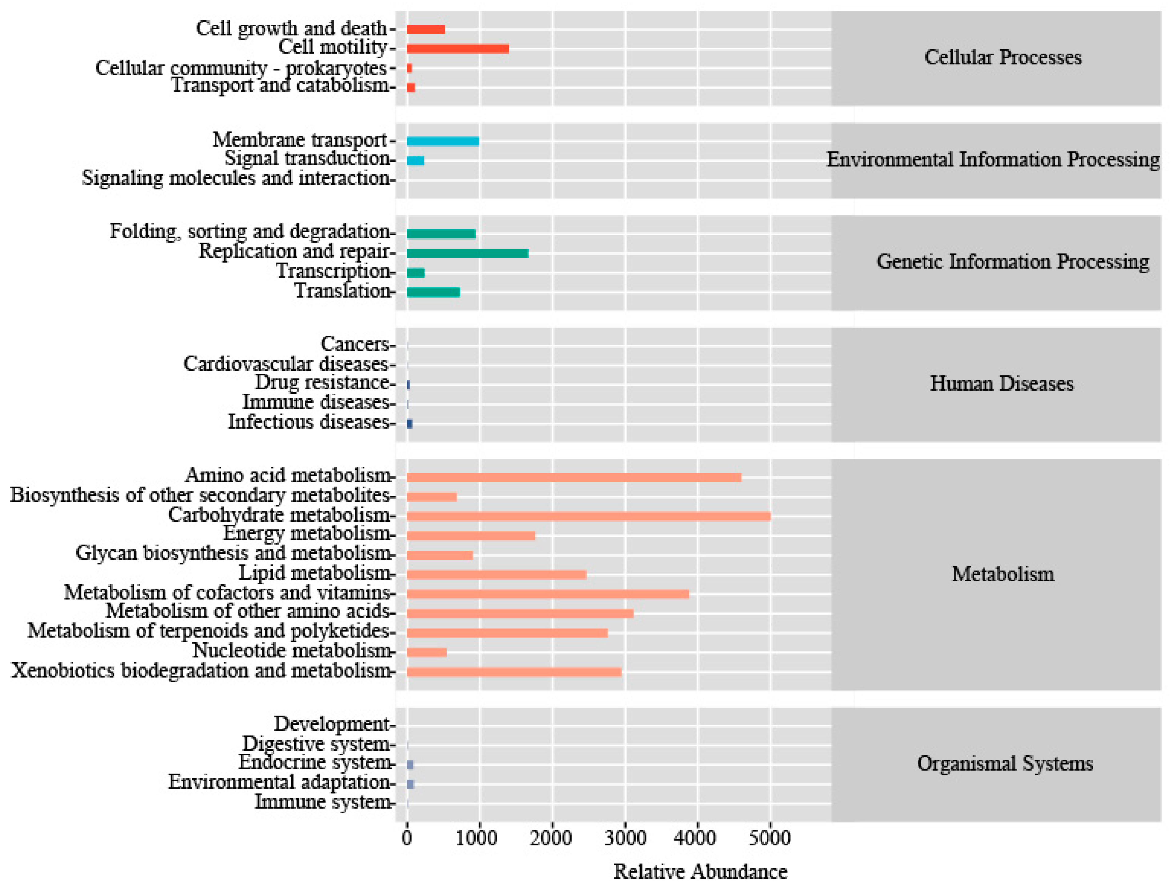 Agronomy 14 02444 g007