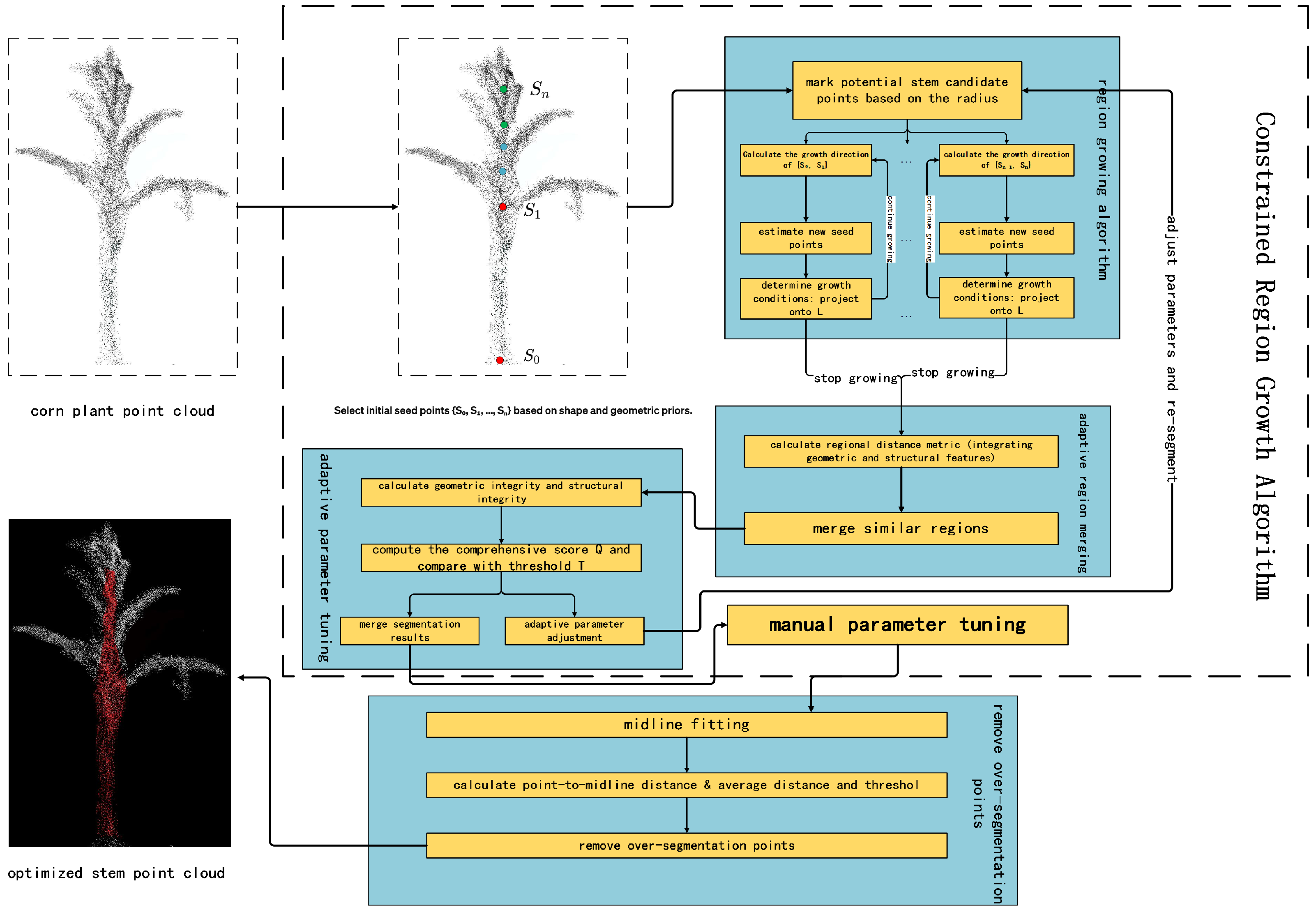 Agronomy 14 02446 g005
