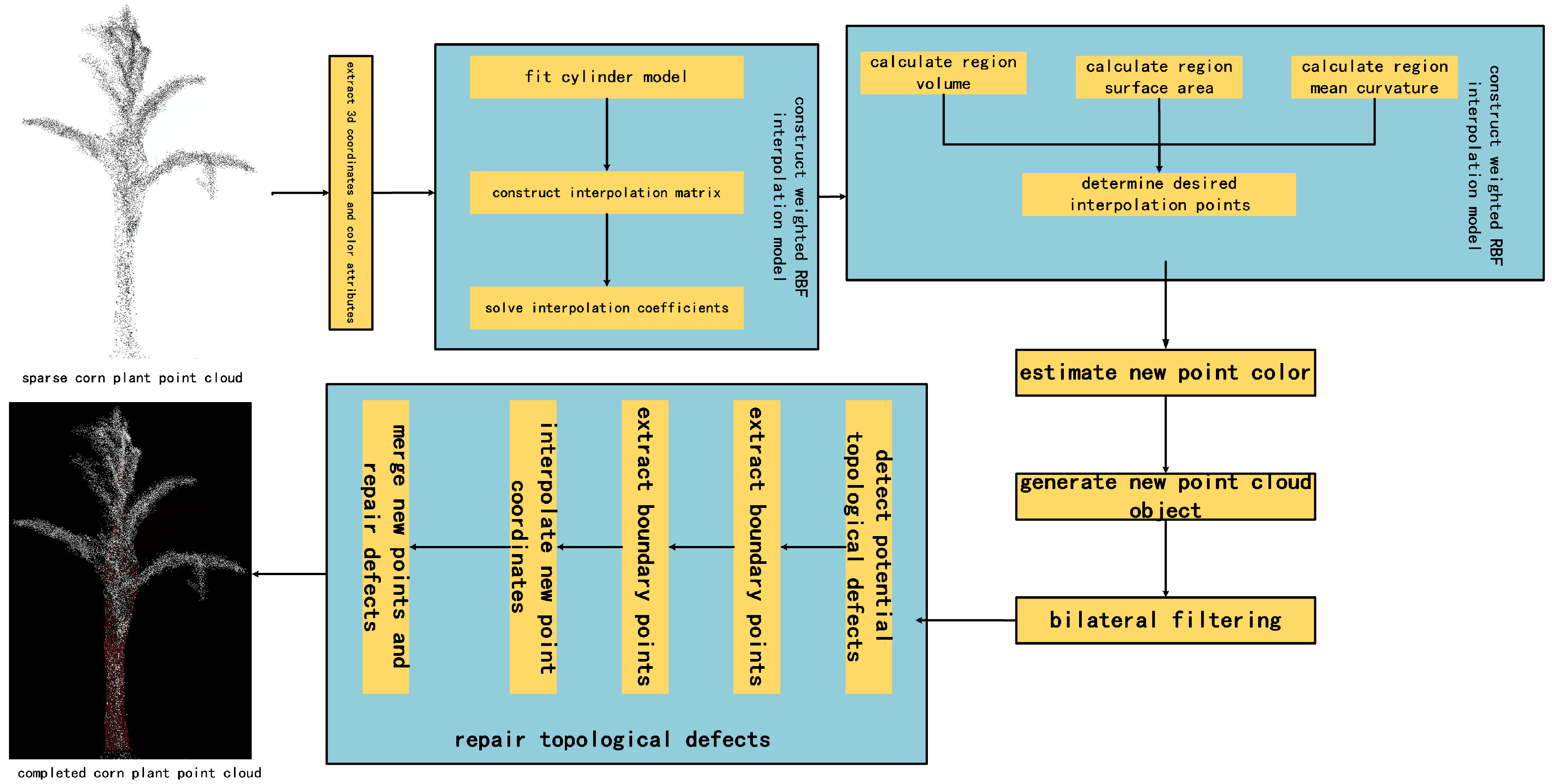 Agronomy 14 02446 g006