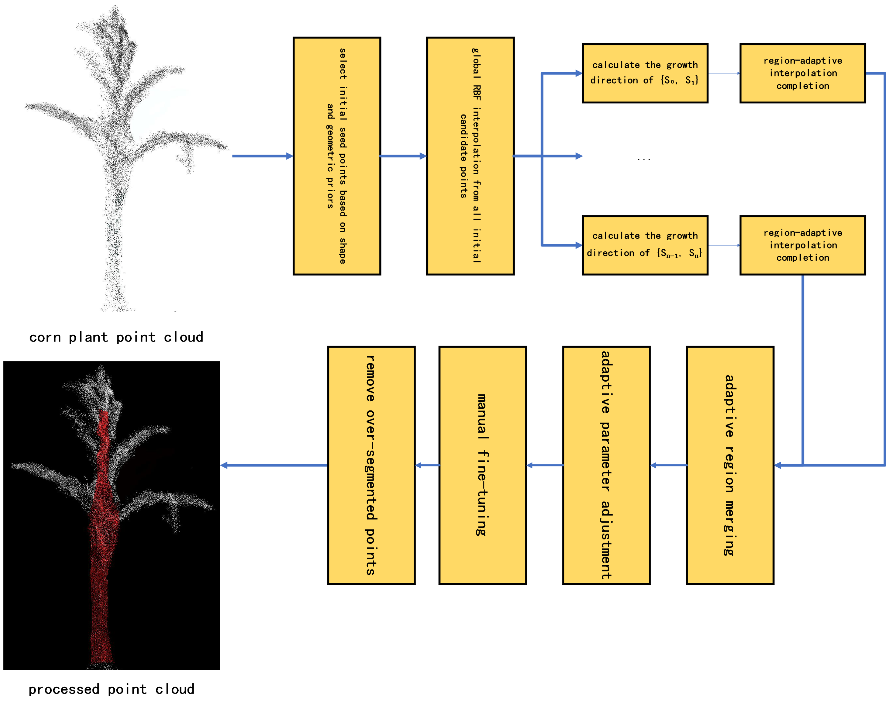 Agronomy 14 02446 g007