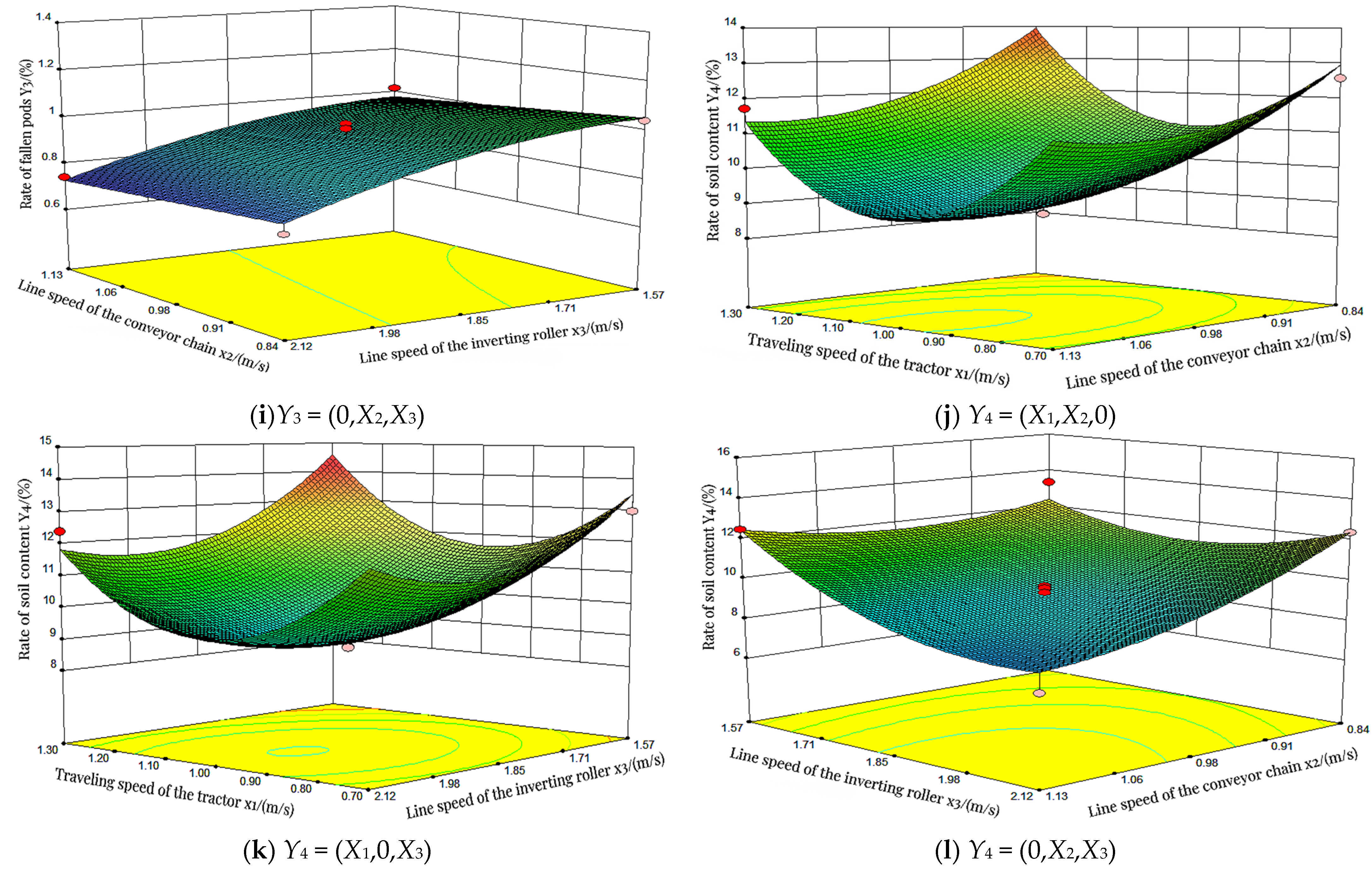 Agronomy 14 02447 g008b