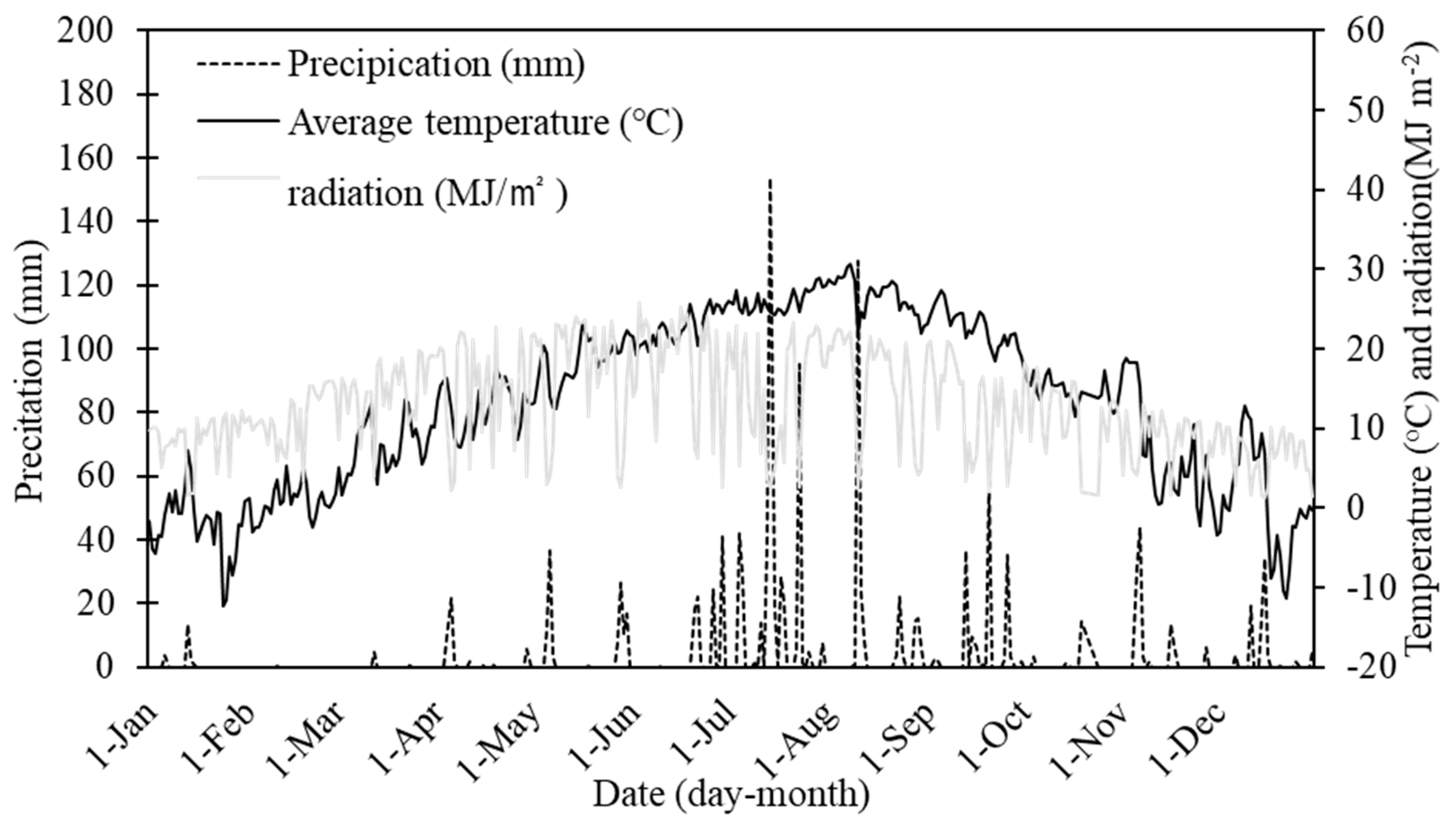 Agronomy 14 02448 g001