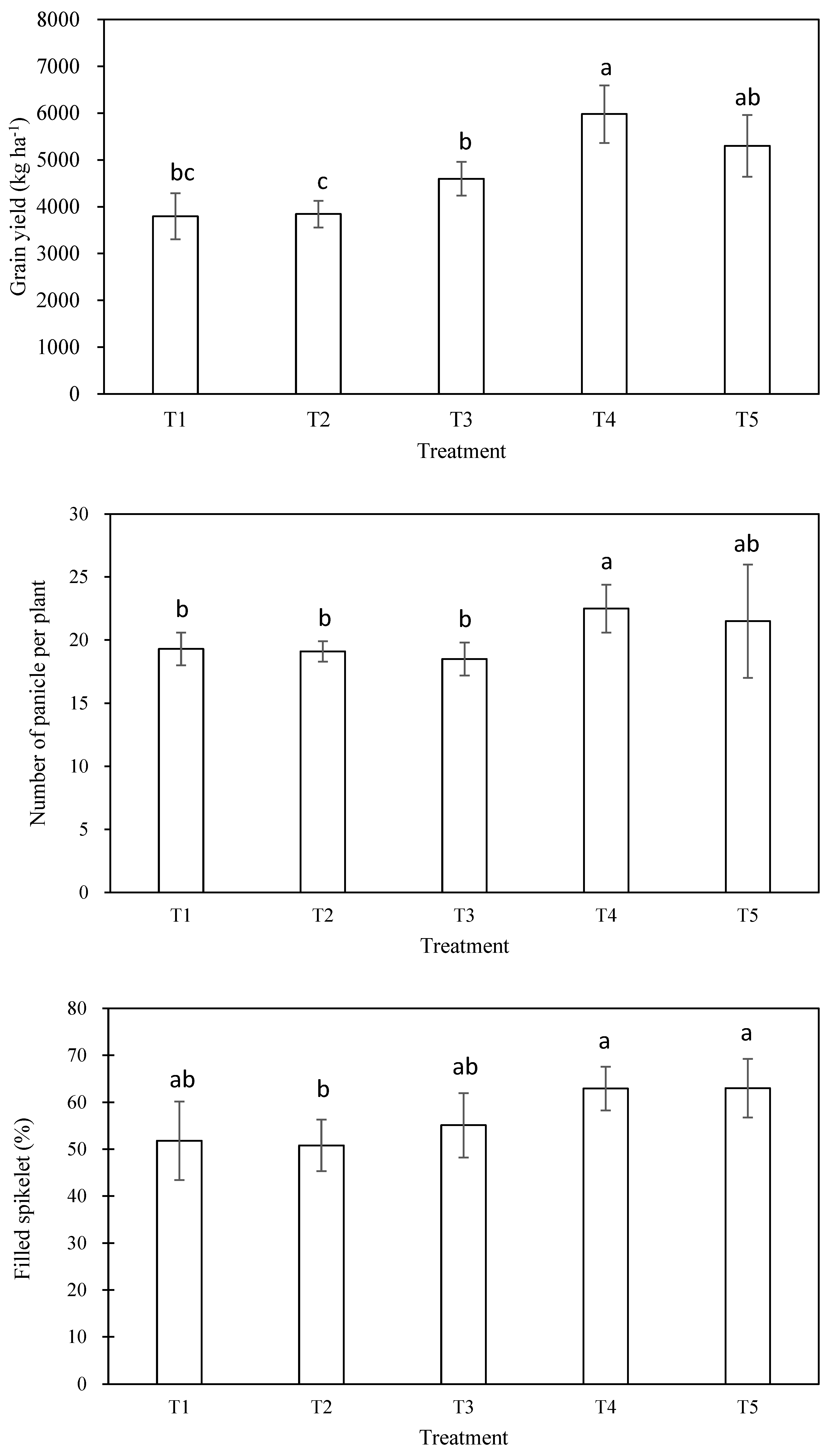 Agronomy 14 02448 g002a