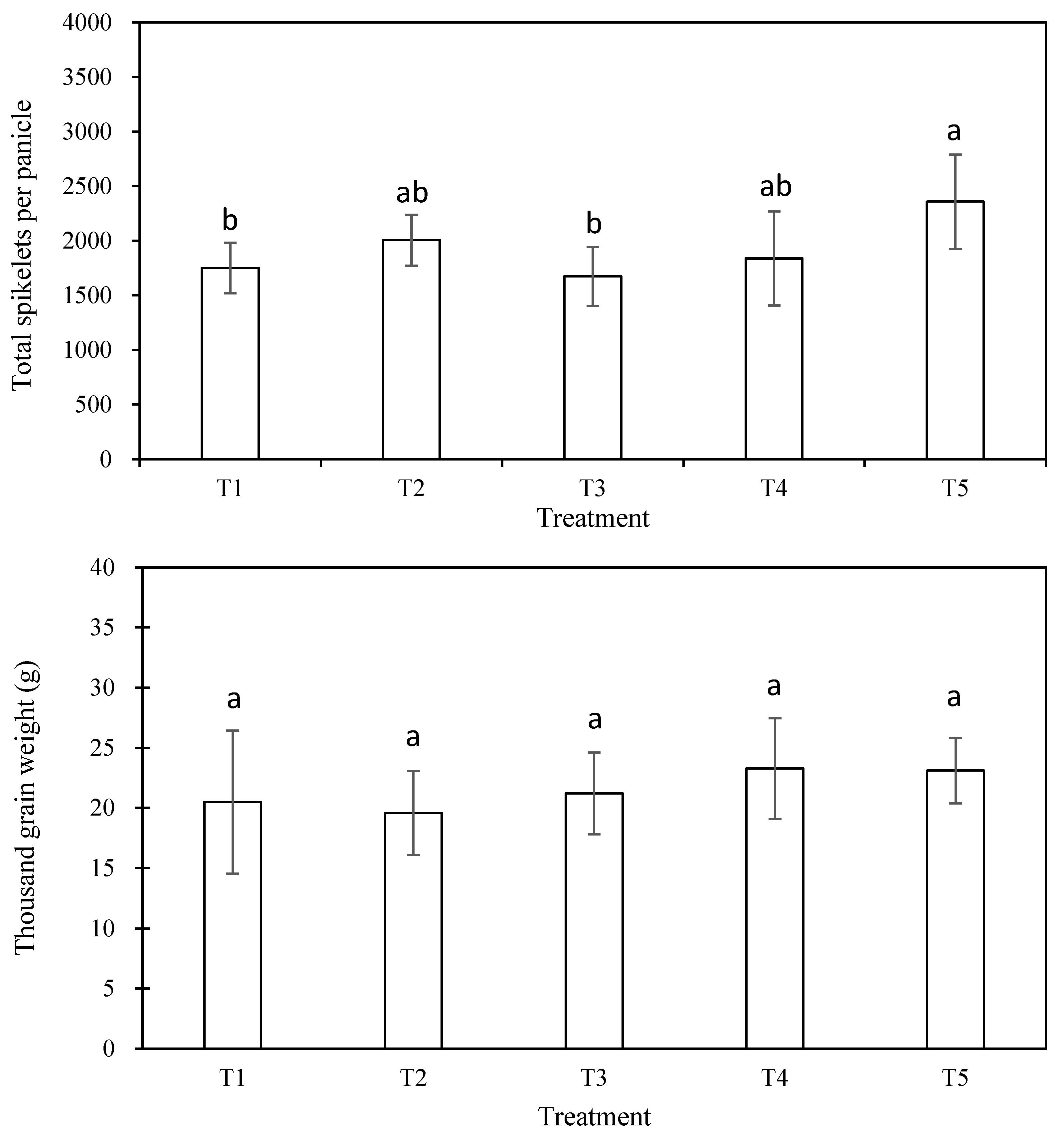 Agronomy 14 02448 g002b