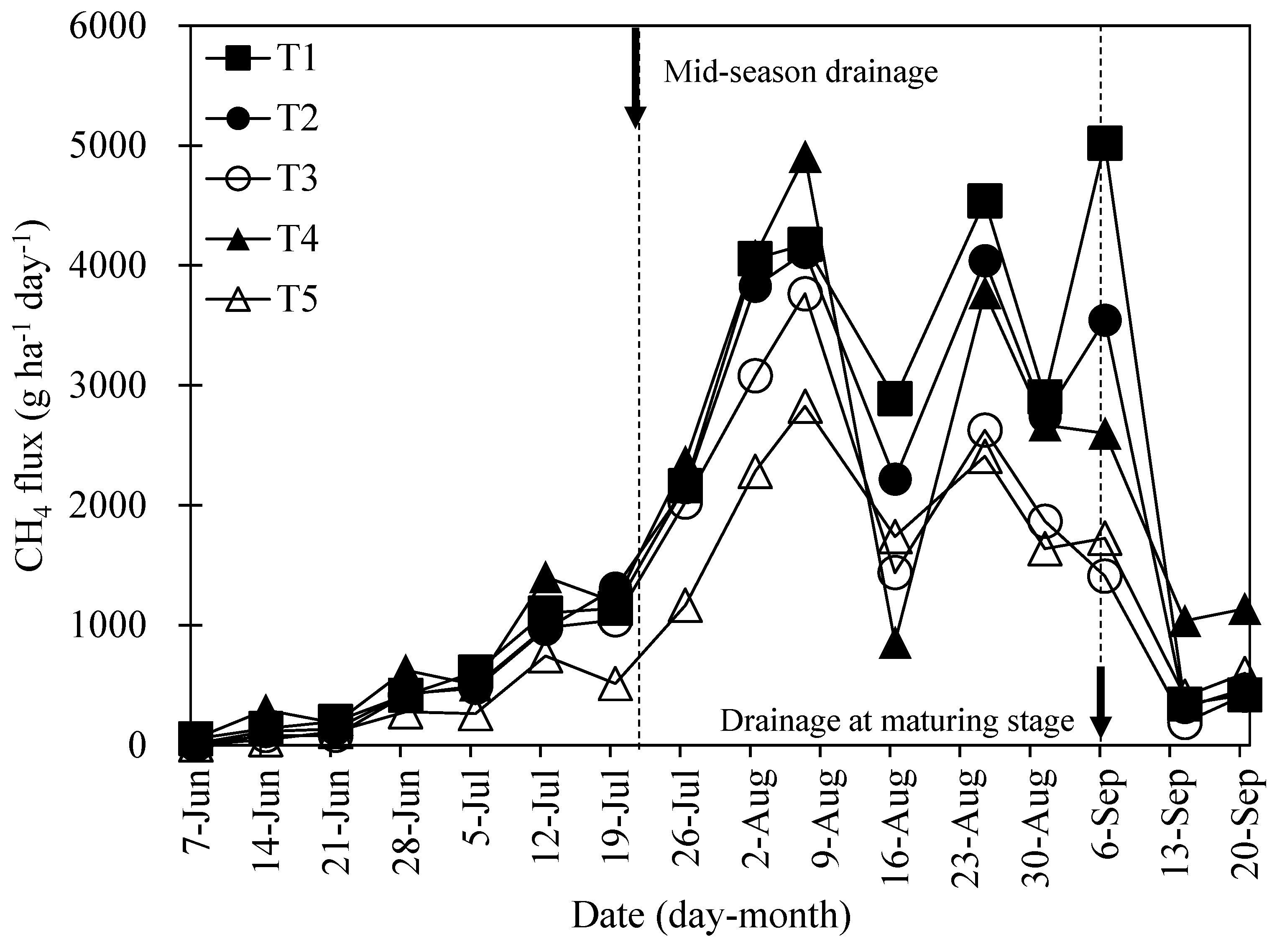 Agronomy 14 02448 g003